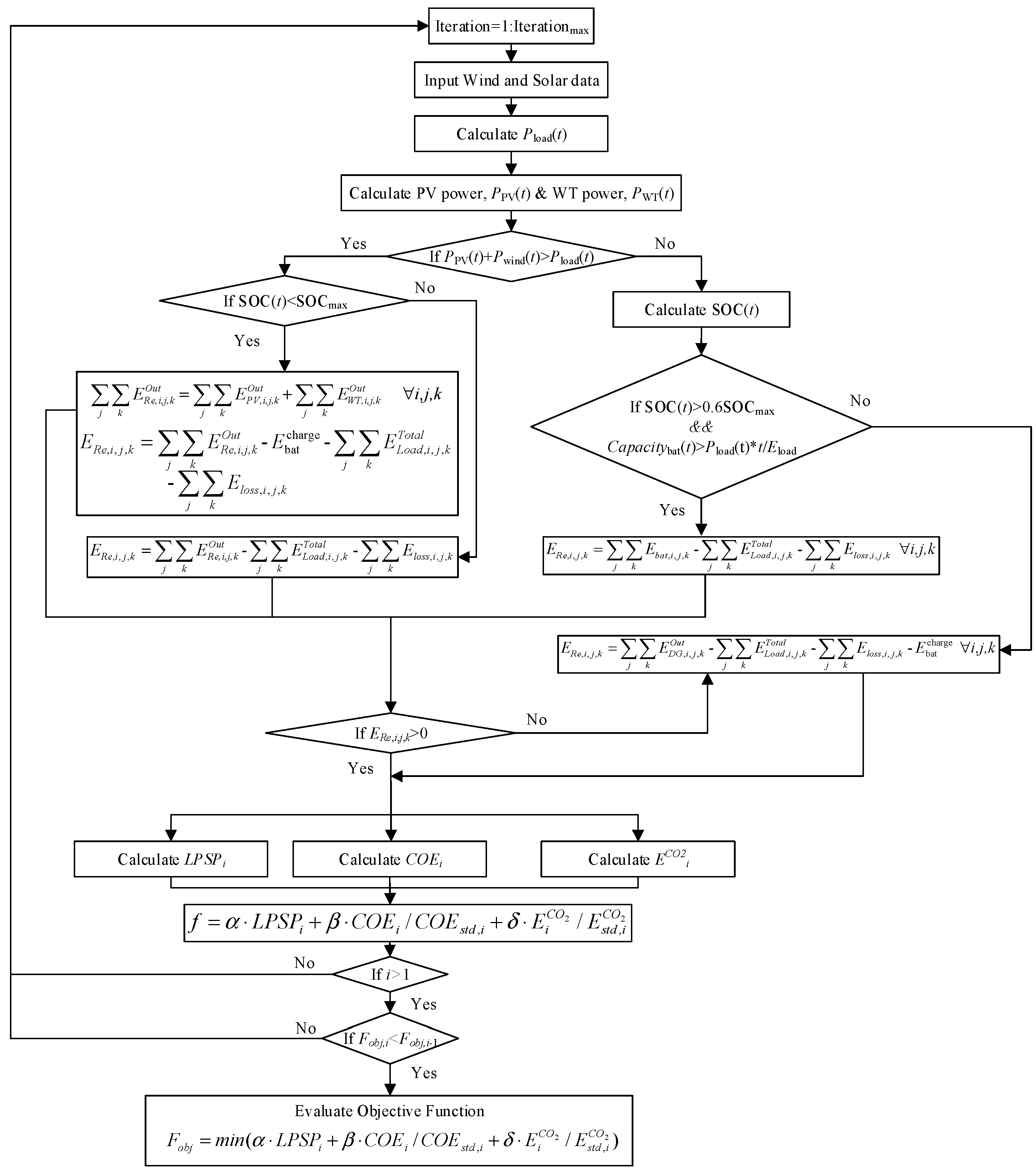 Jmse 12 00781 g009 Jmse 12 00781 g009
