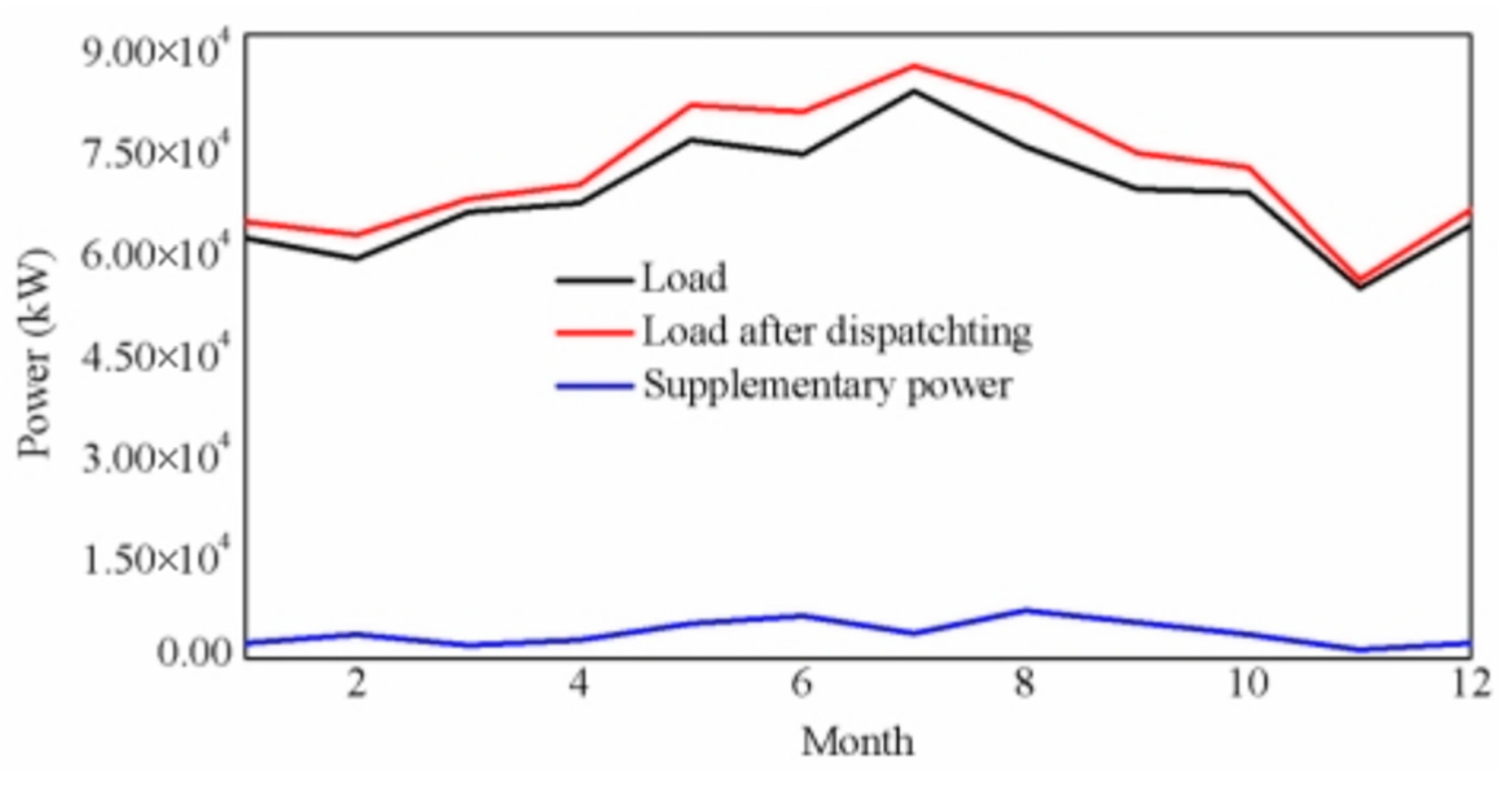 Jmse 12 00781 g012 Jmse 12 00781 g012