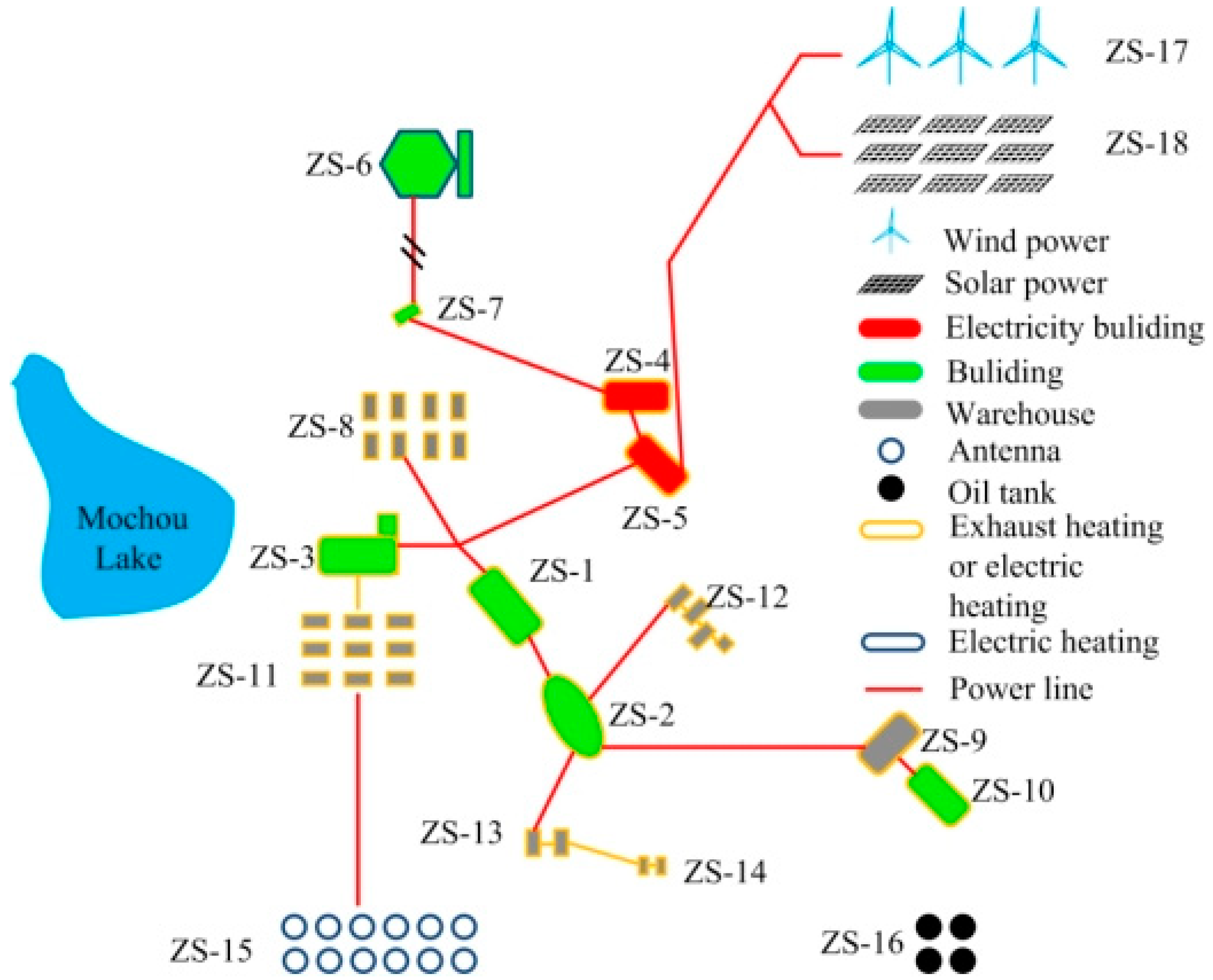 Jmse 12 00781 g013 Jmse 12 00781 g013