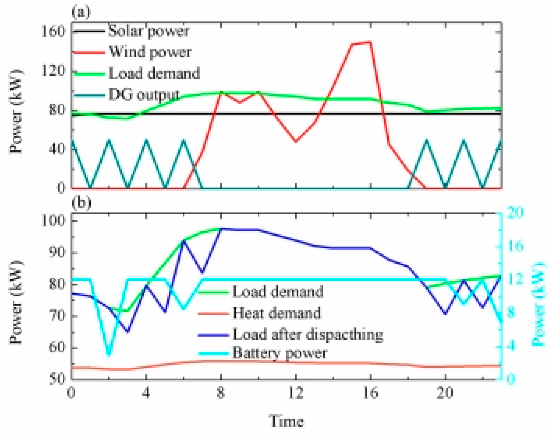 Jmse 12 00781 g015 Jmse 12 00781 g015