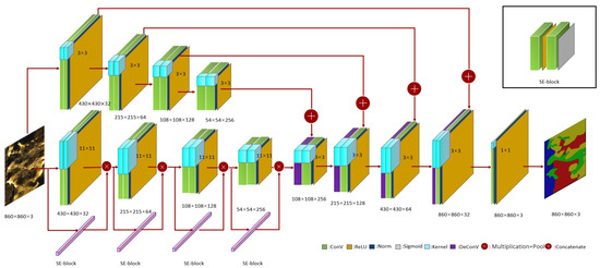 Side-Scan Sonar Image Matching Method Based on Topology Representation