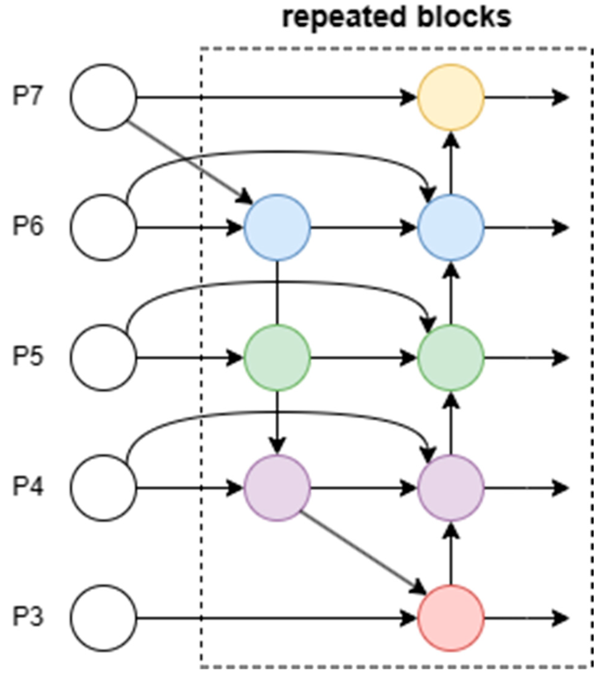 Improved YOLOv8-Pose Algorithm for Albacore Tuna (Thunnus alalunga ...
