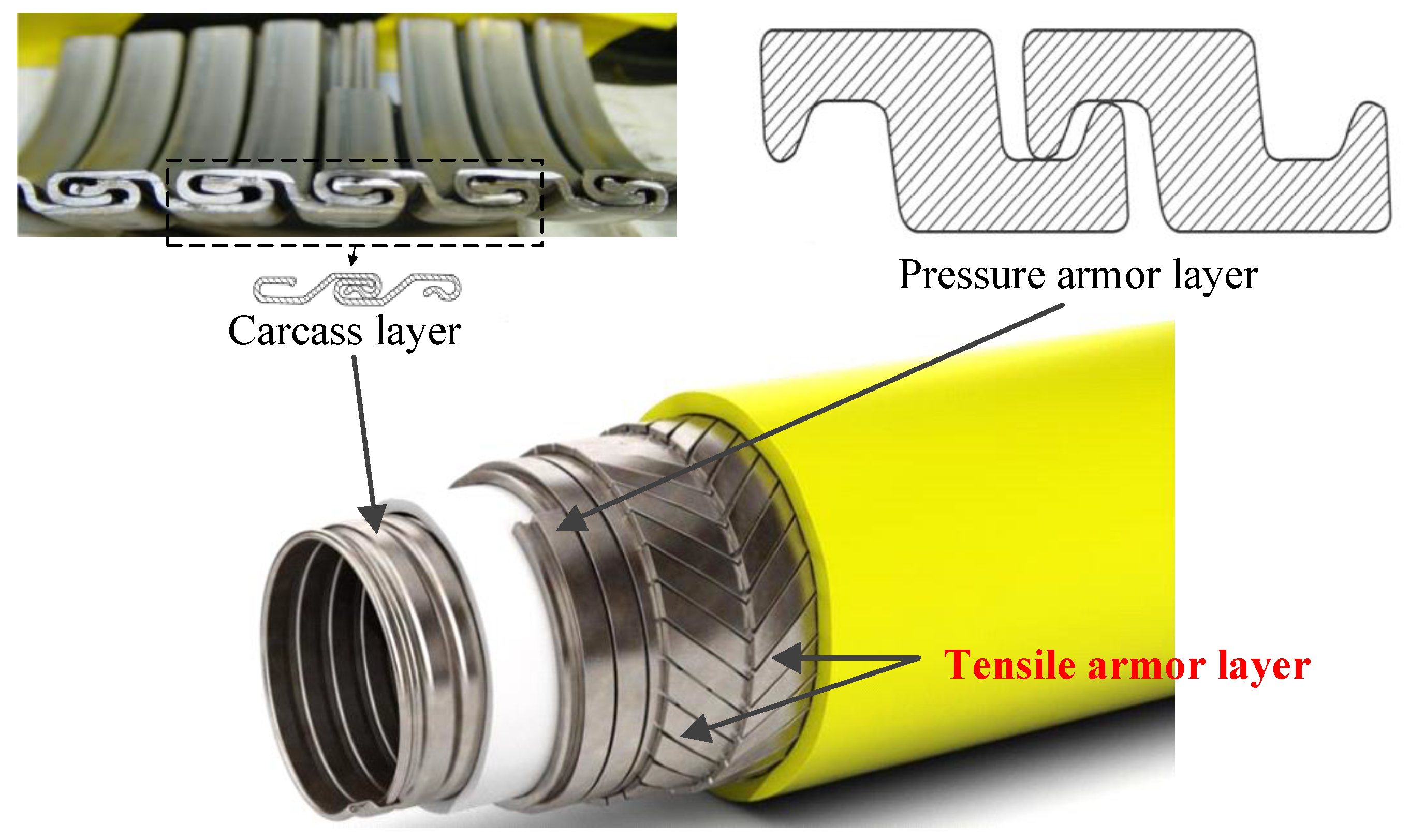 Nonlinear Slippage of Tensile Armor Layers of Unbonded