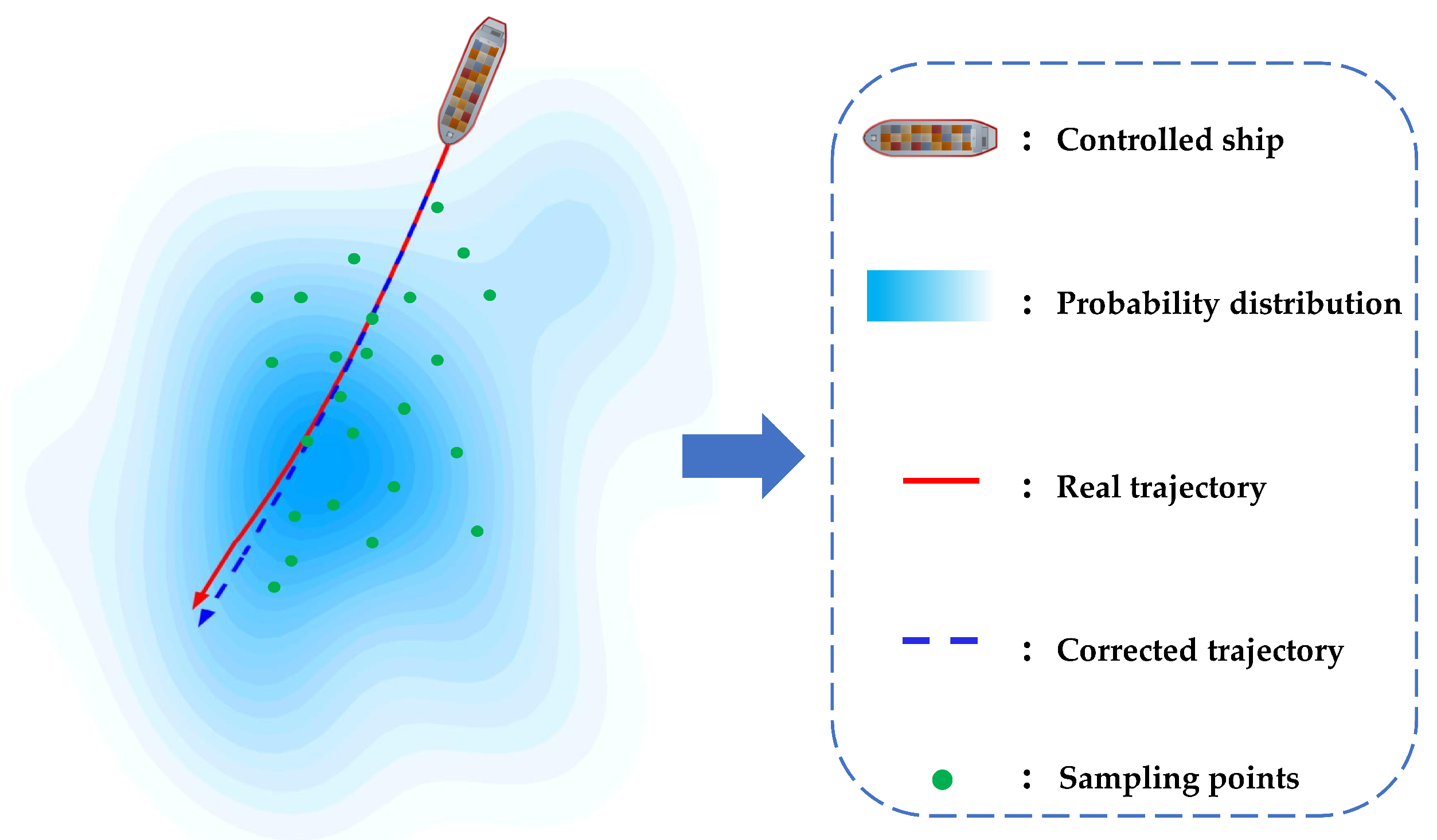 GL-STGCNN: Enhancing Multi-Ship Trajectory Prediction with MPC Correction