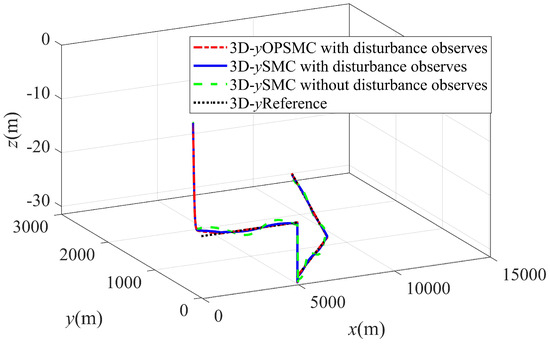 Trajectory Tracking Control of Unmanned Underwater Vehicle Based on ...