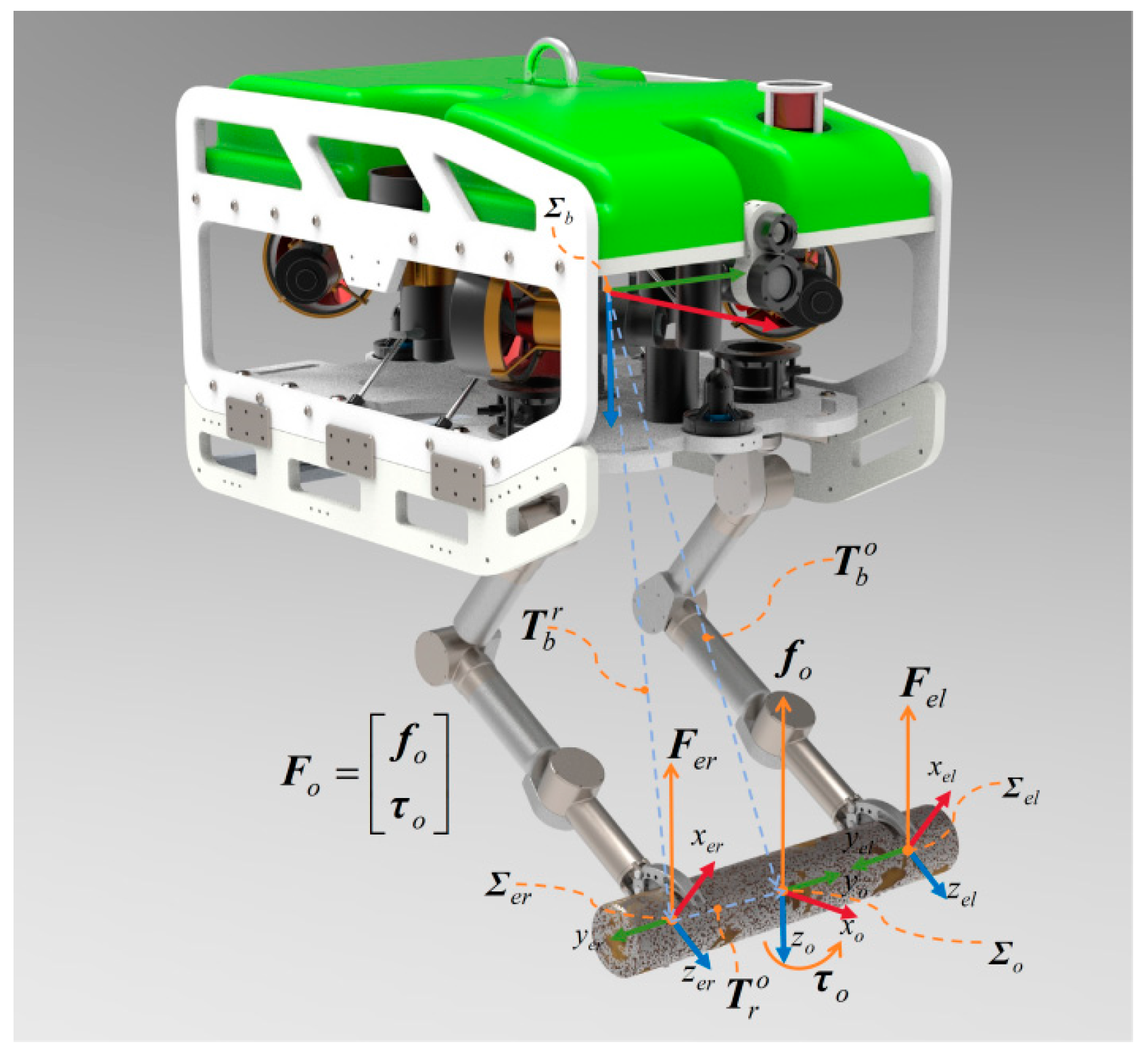 Model Predictive Collision Avoidance Control for Object Transport of ...