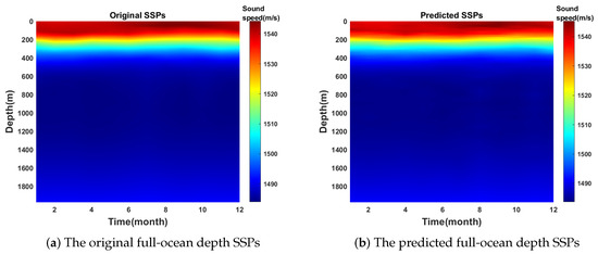 Predictive Modeling of Future Full-Ocean Depth SSPs Utilizing ...