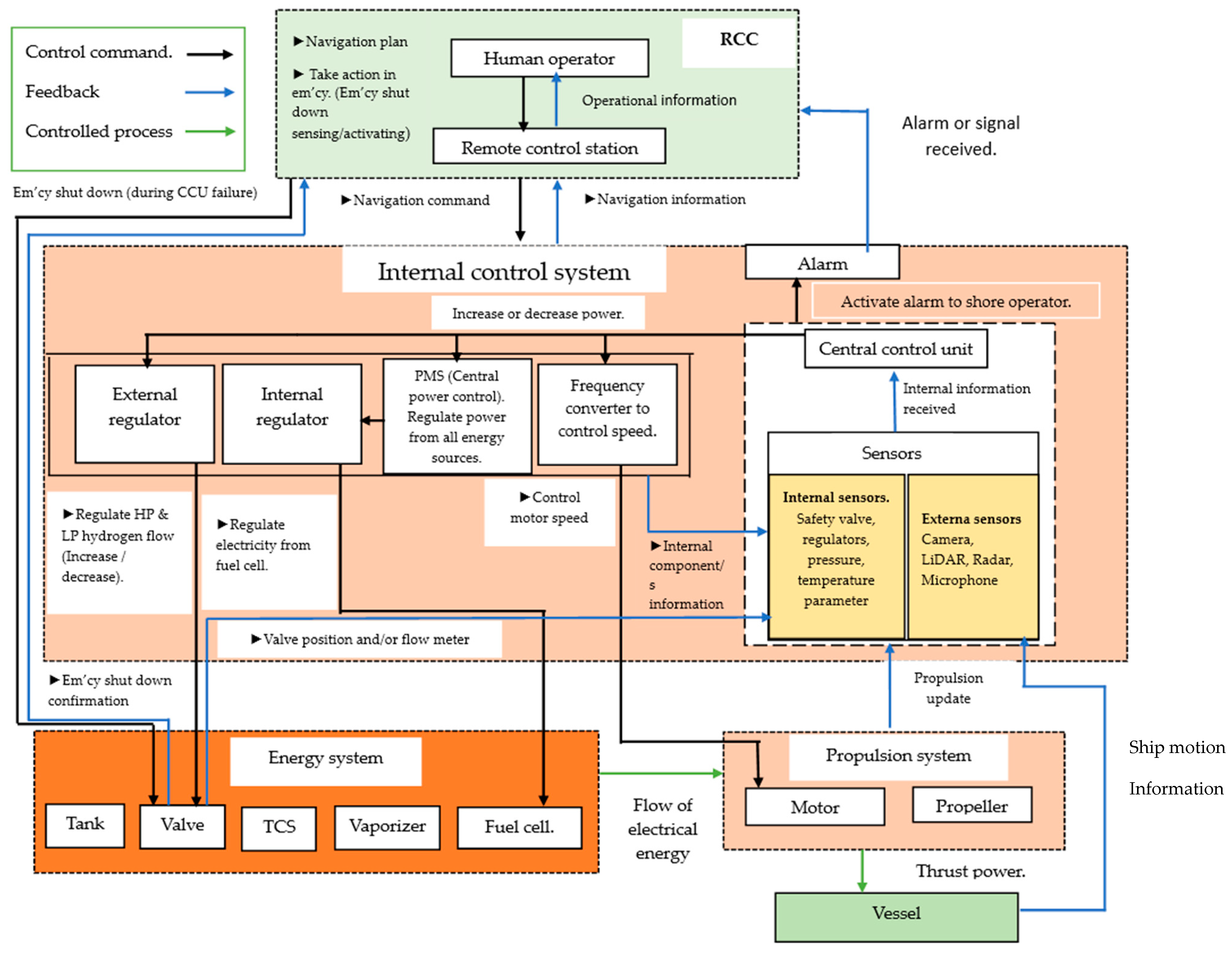Jmse 12 01007 g002 Jmse 12 01007 g002