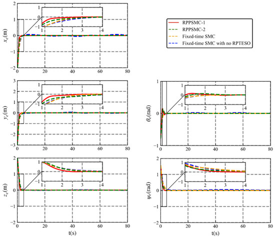M. Study on the kinetic analysis and pyrolysis evolution in