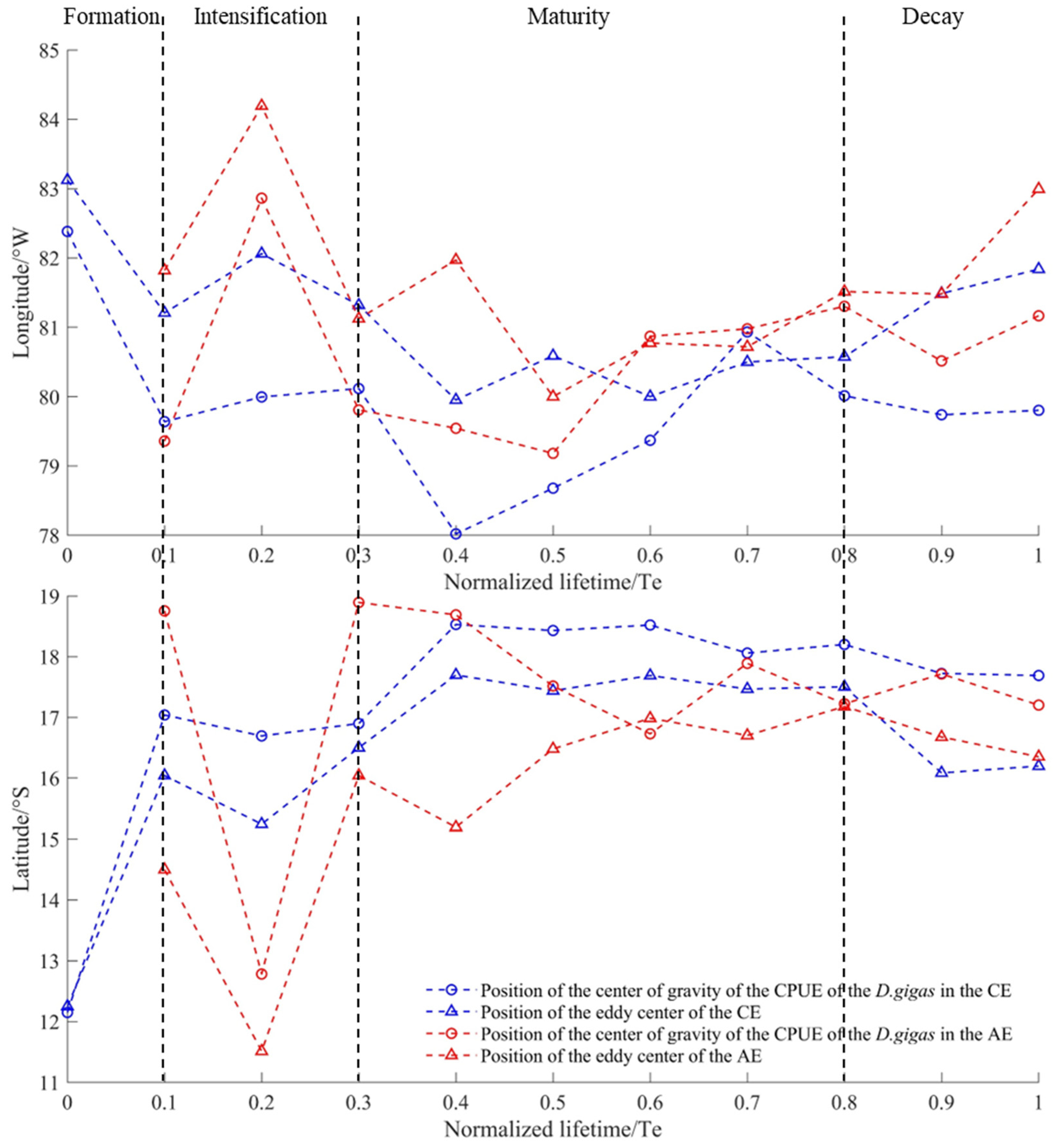 Jmse 12 01015 g005 Jmse 12 01015 g005