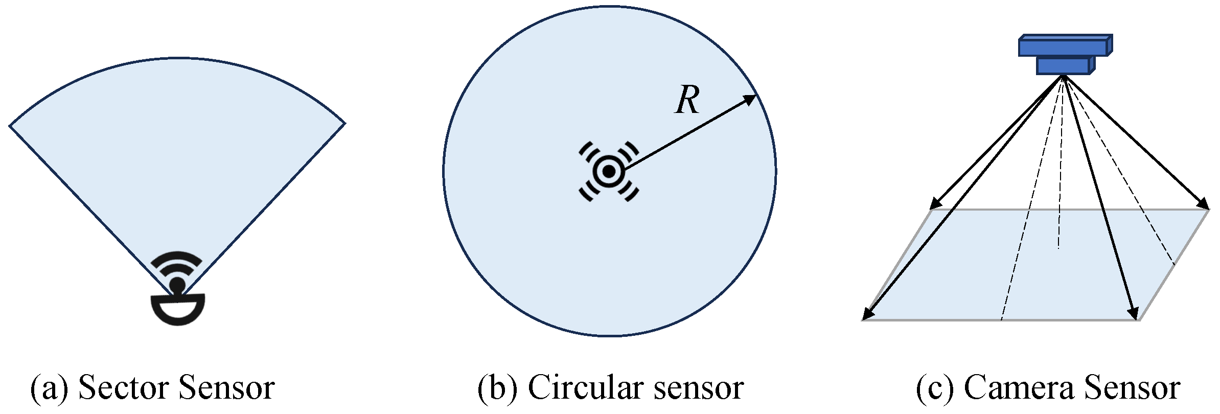 Applications of Voronoi Diagrams in Multi-Robot Coverage: A Review