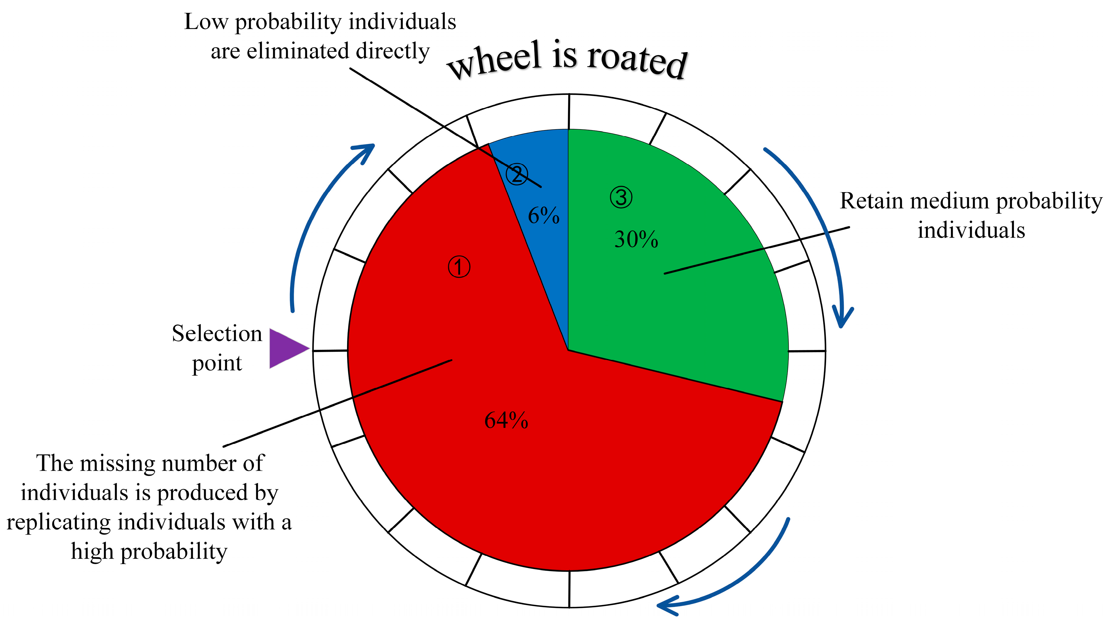 JMSE | Free Full-Text | Complete Coverage Path Planning Based on ...