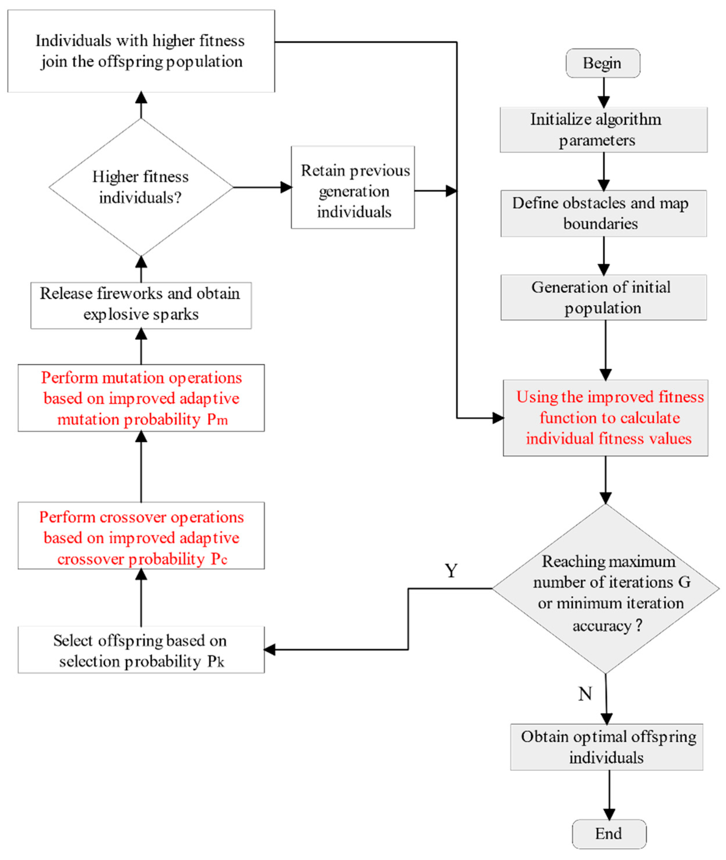 JMSE | Free Full-Text | Complete Coverage Path Planning Based on ...