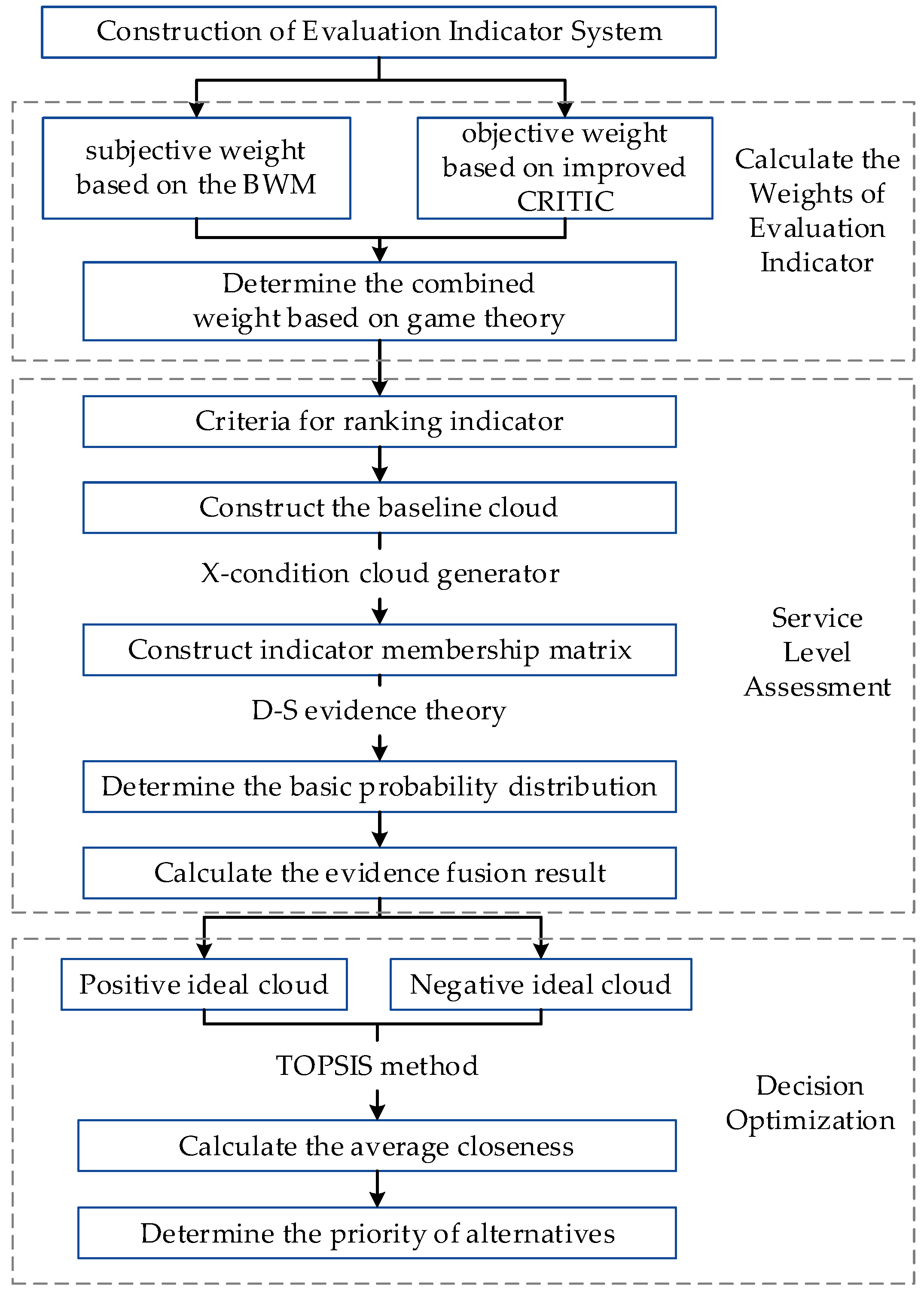 Jmse 12 01044 g002 Jmse 12 01044 g002