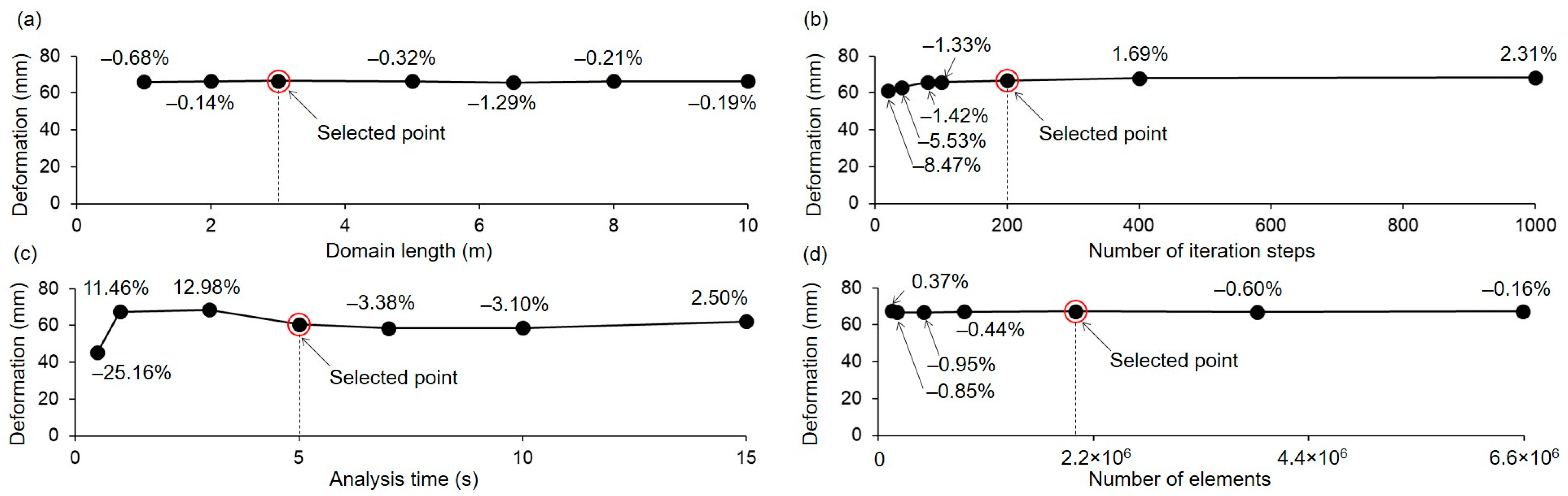 Jmse 12 01054 g003 Jmse 12 01054 g003