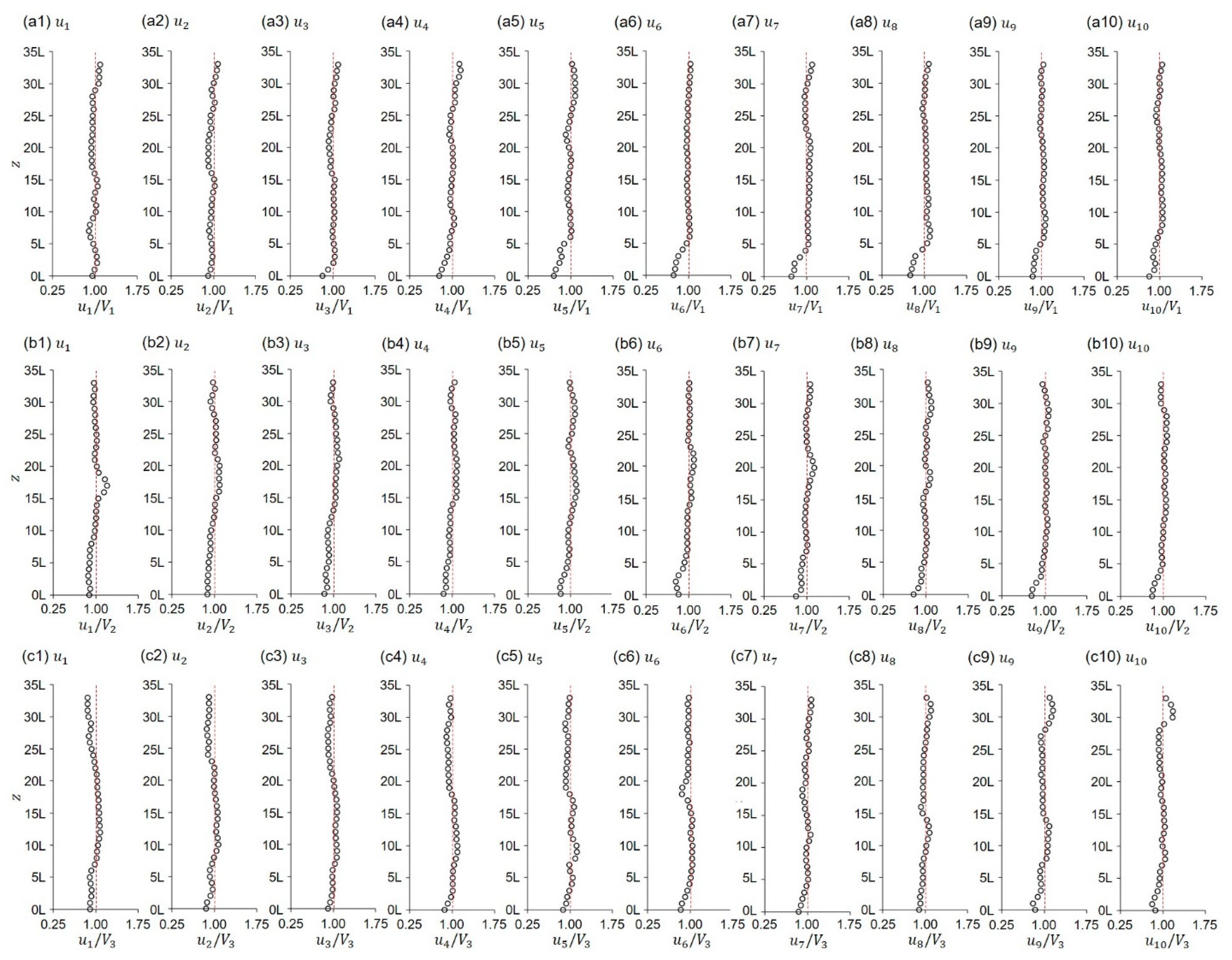 Jmse 12 01054 g005 Jmse 12 01054 g005