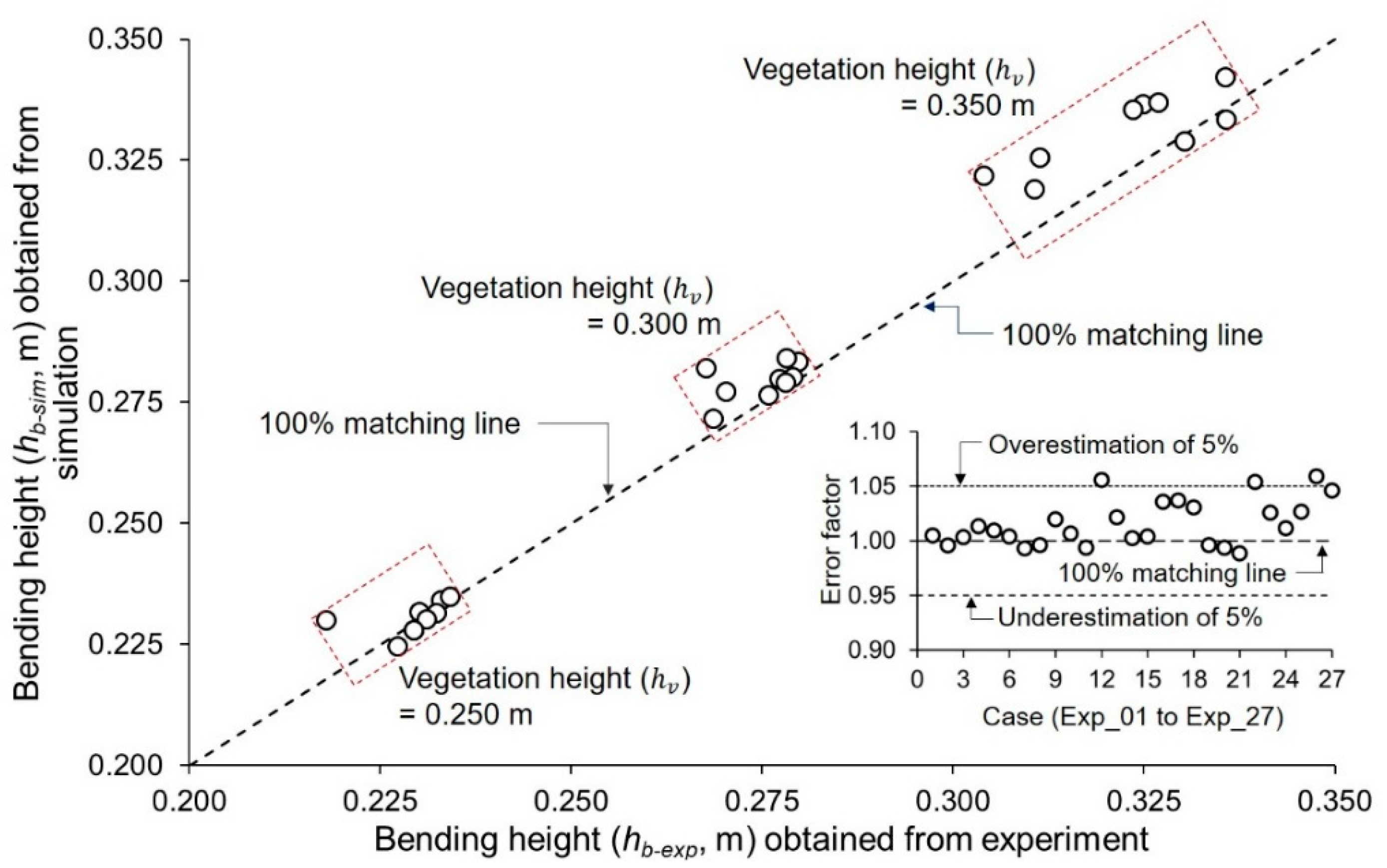 Jmse 12 01054 g007 Jmse 12 01054 g007