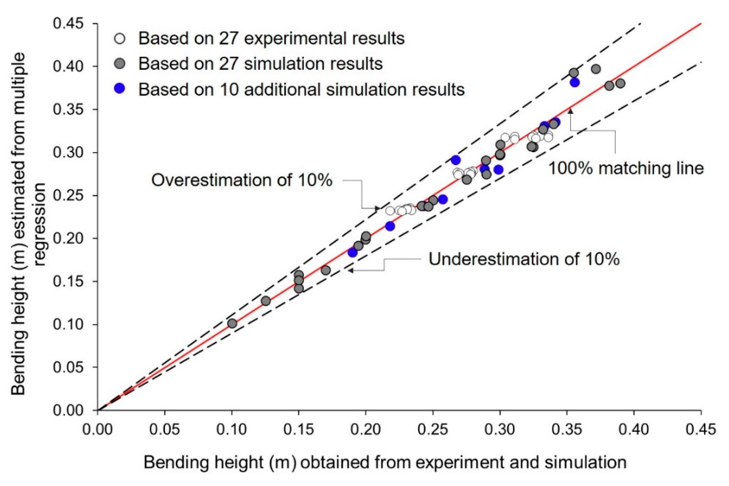 Jmse 12 01054 g008 Jmse 12 01054 g008