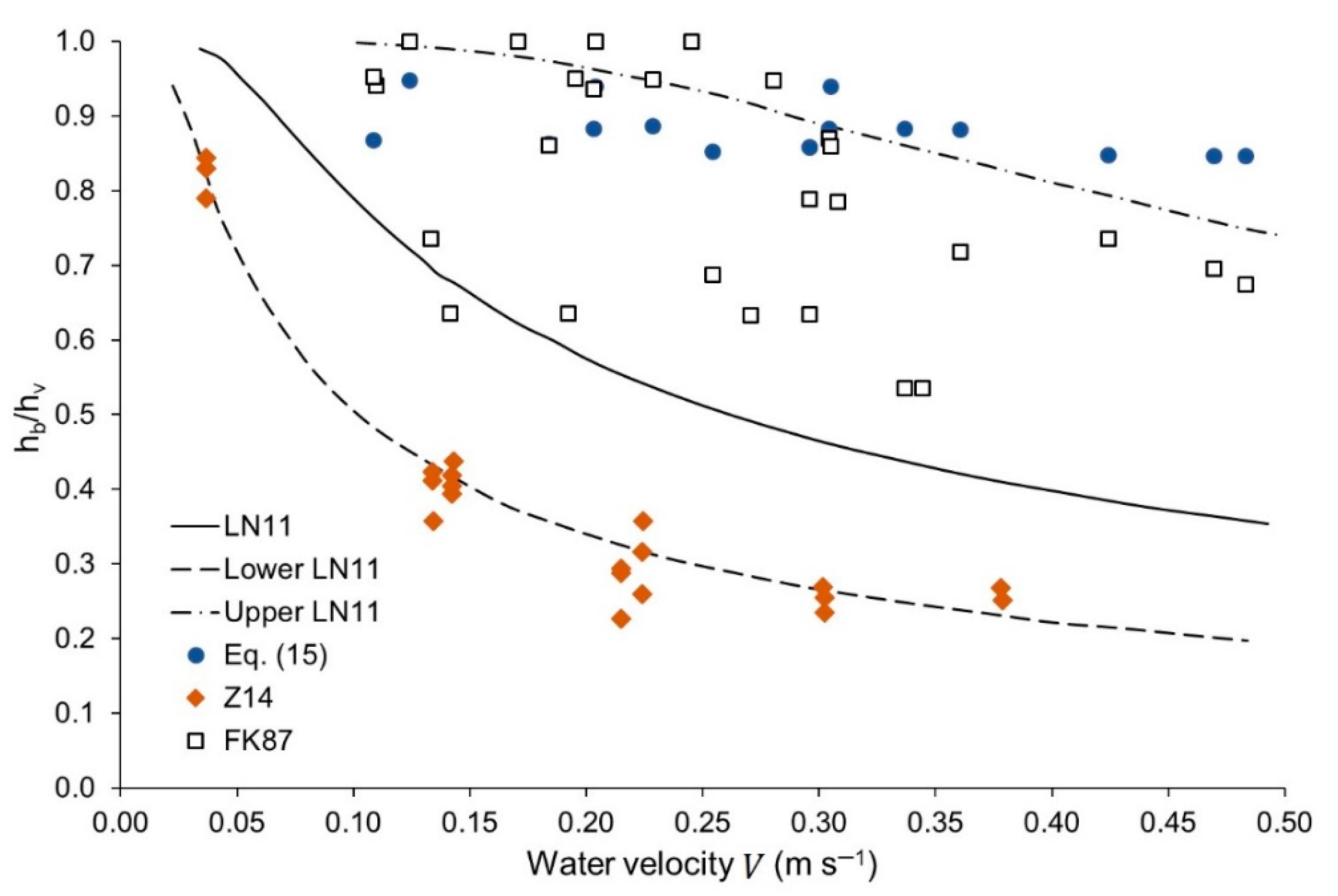 Jmse 12 01054 g010 Jmse 12 01054 g010