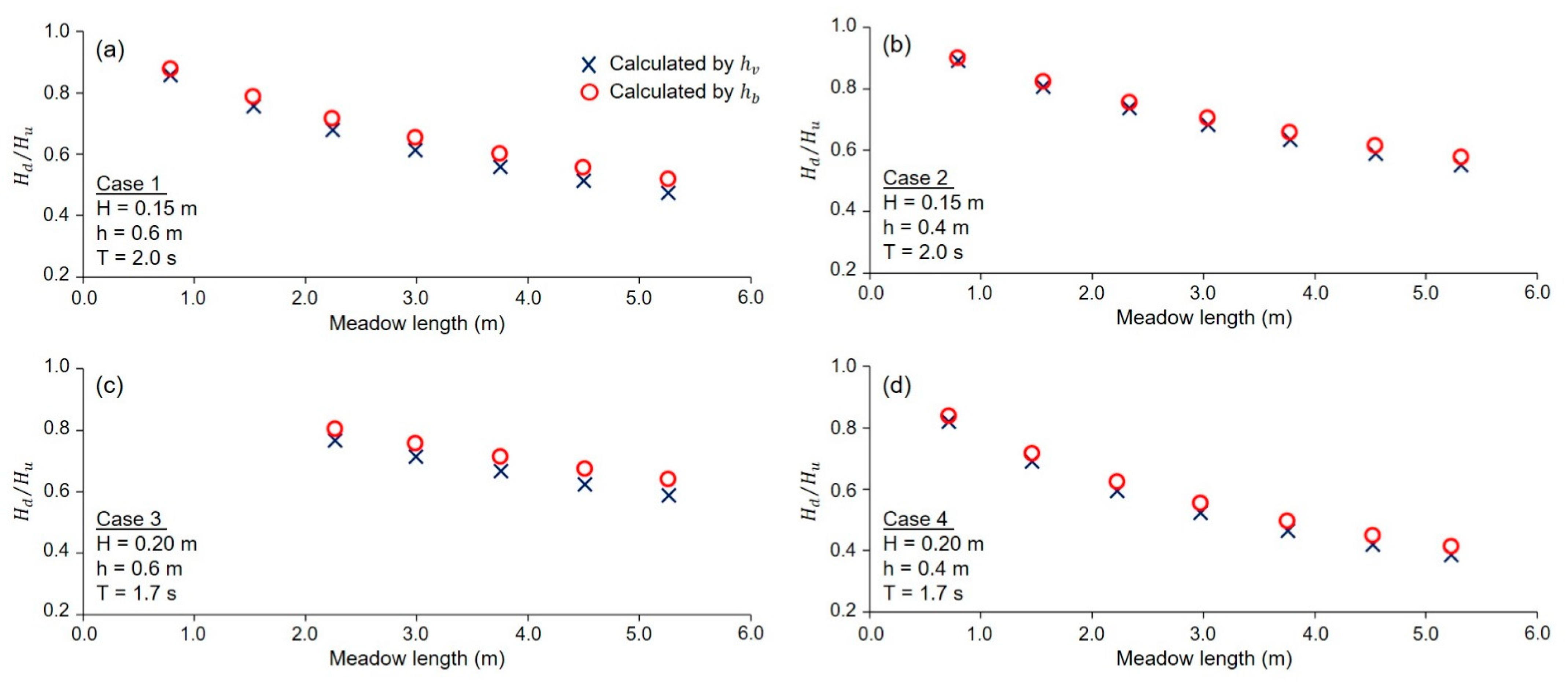 Jmse 12 01054 g011 Jmse 12 01054 g011
