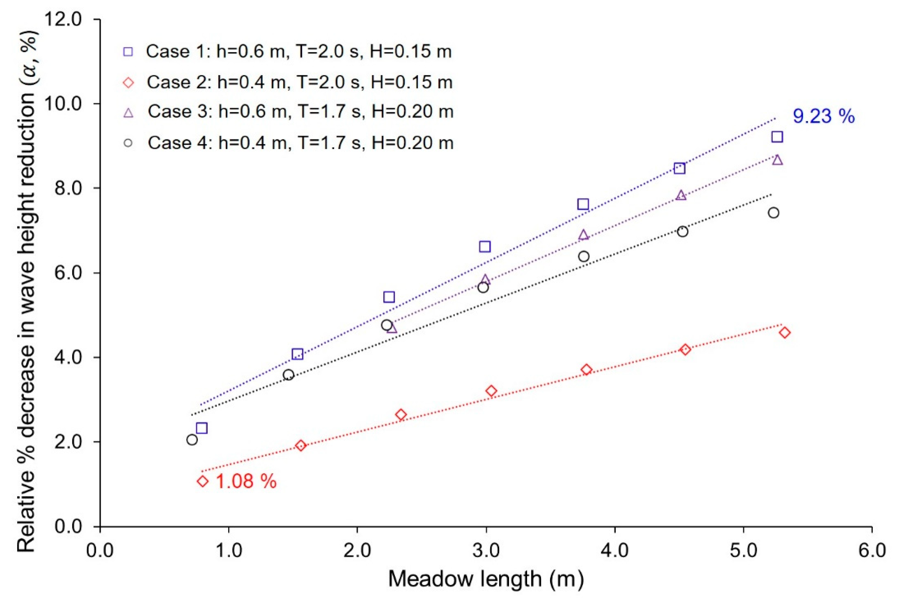 Jmse 12 01054 g012 Jmse 12 01054 g012