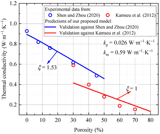 Evaluation of Thermal and Mechanical Properties of Foamed Phosphogypsum ...