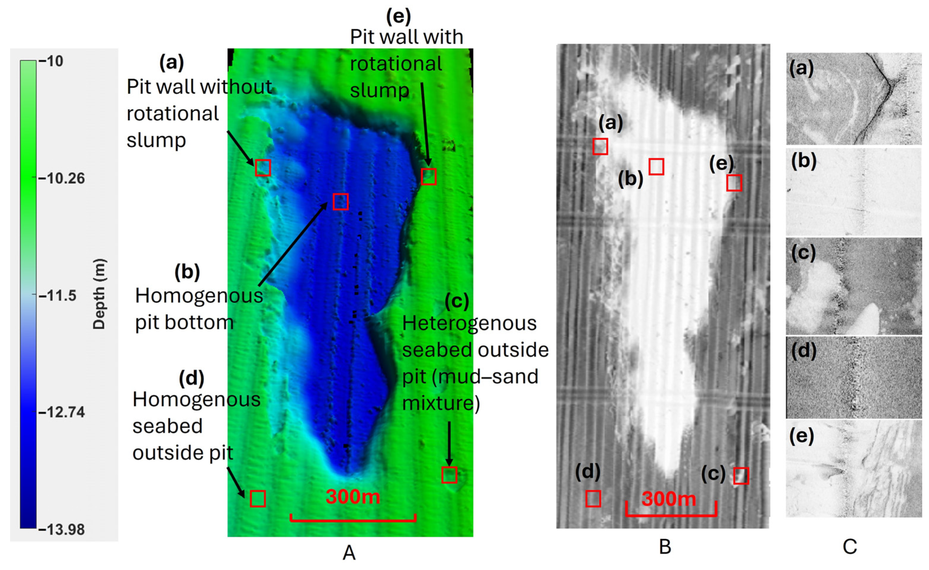 Jmse 12 01091 g002 Jmse 12 01091 g002