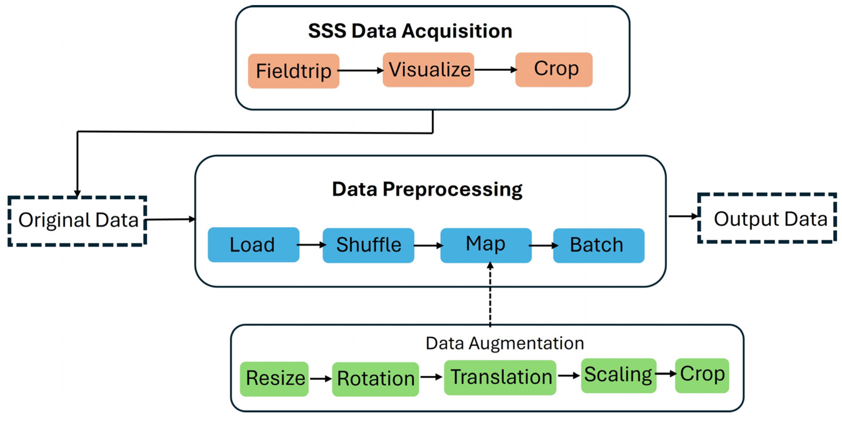 Jmse 12 01091 g003 Jmse 12 01091 g003