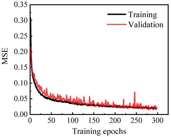 Prediction of Pile Running during Installation Using Deep