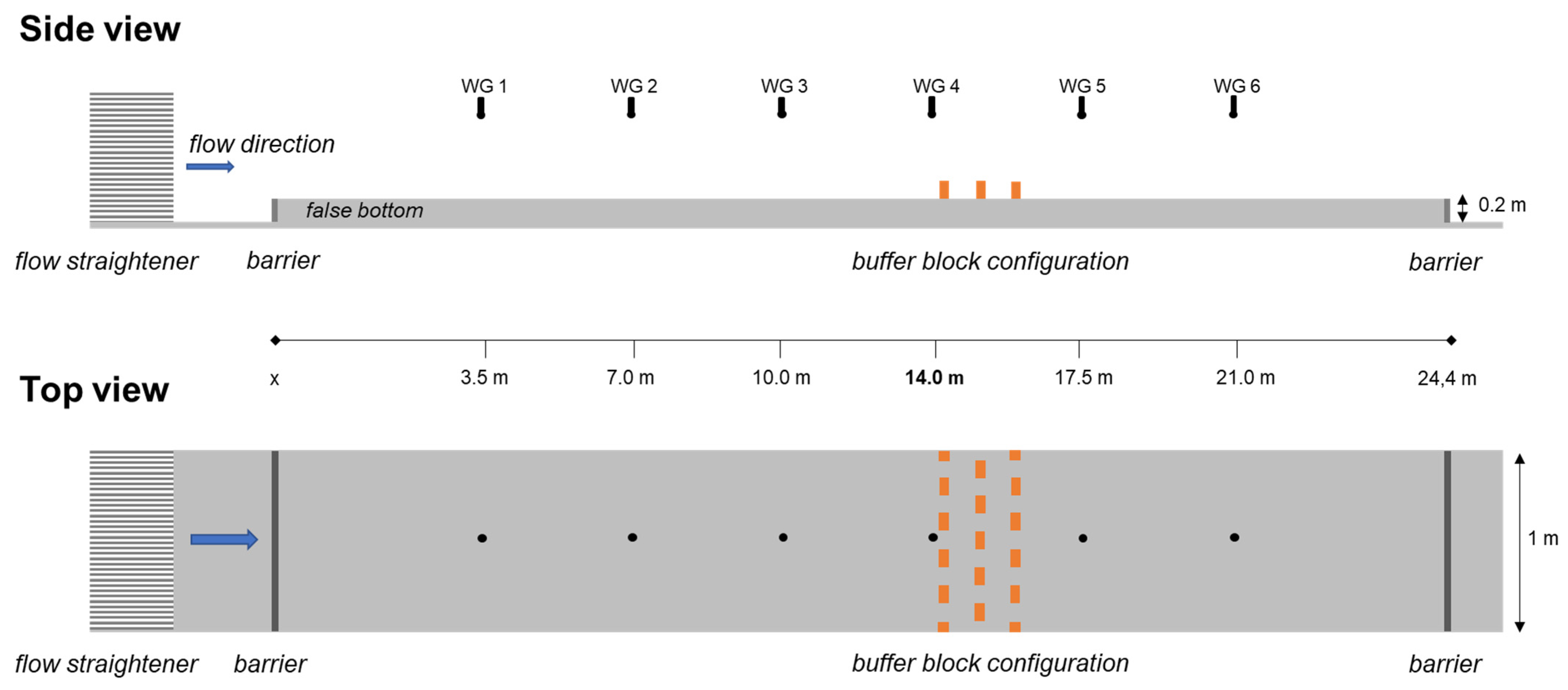 Jmse 12 01145 g010 Jmse 12 01145 g010