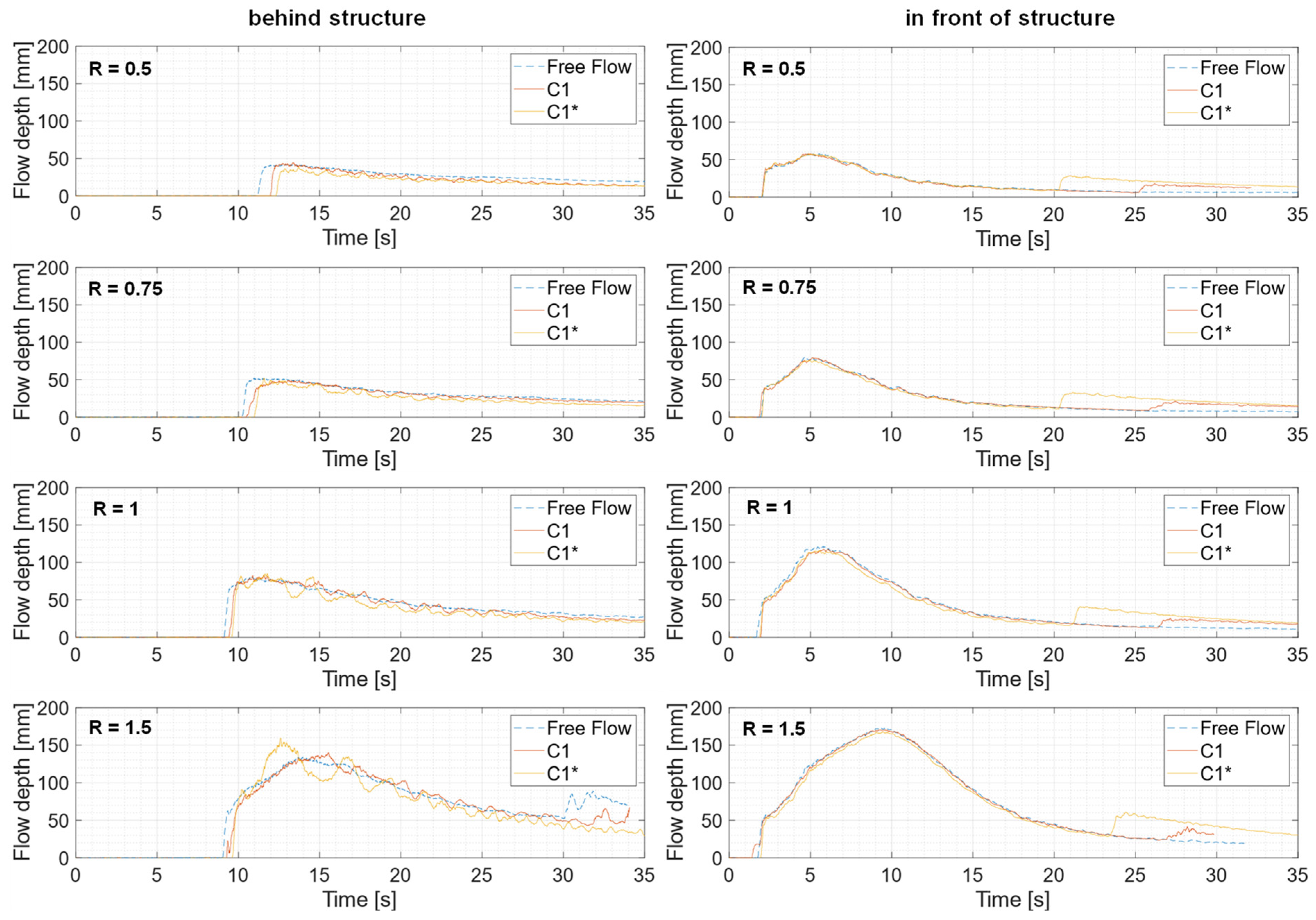 Jmse 12 01145 g016 Jmse 12 01145 g016