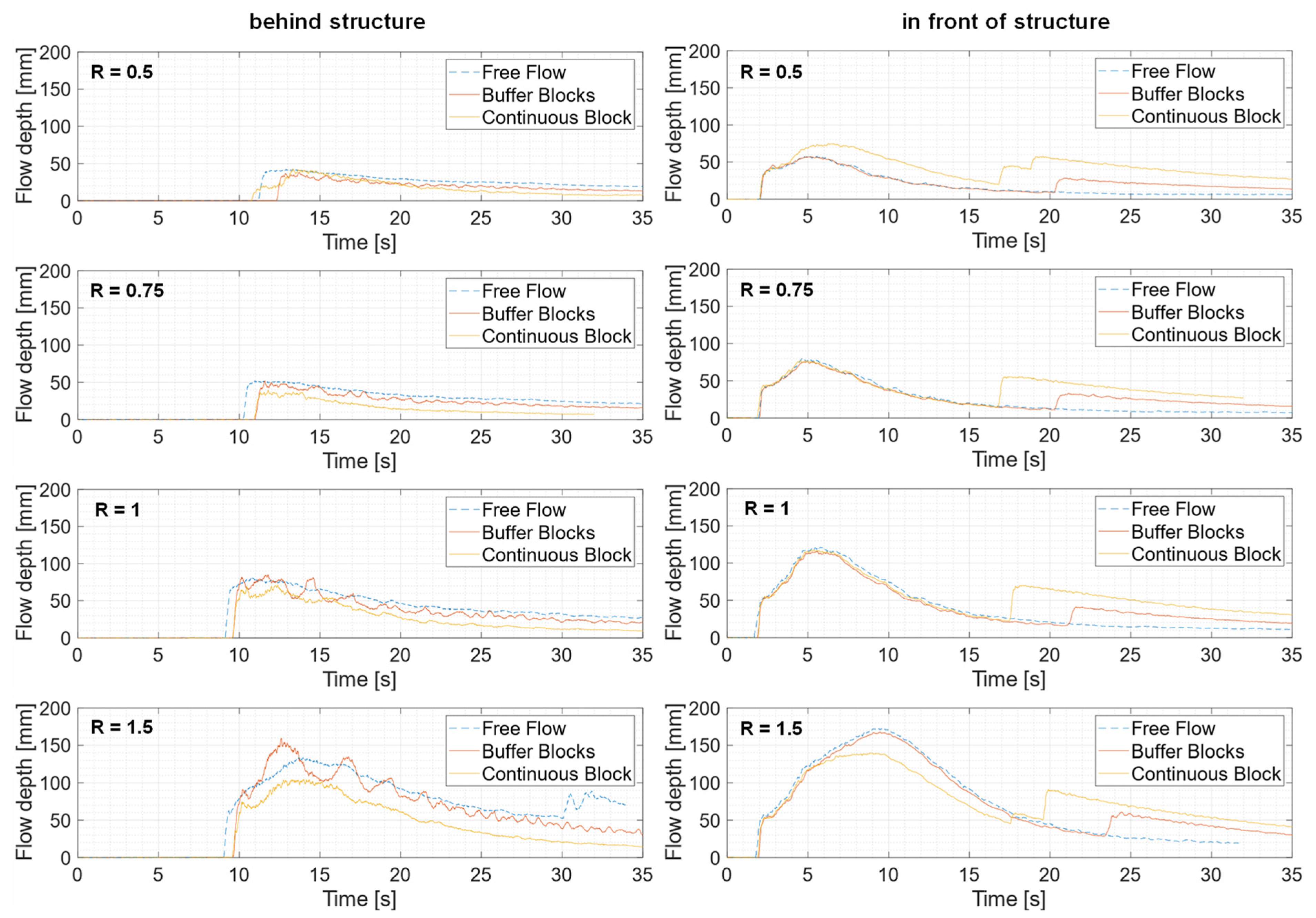 Jmse 12 01145 g017 Jmse 12 01145 g017