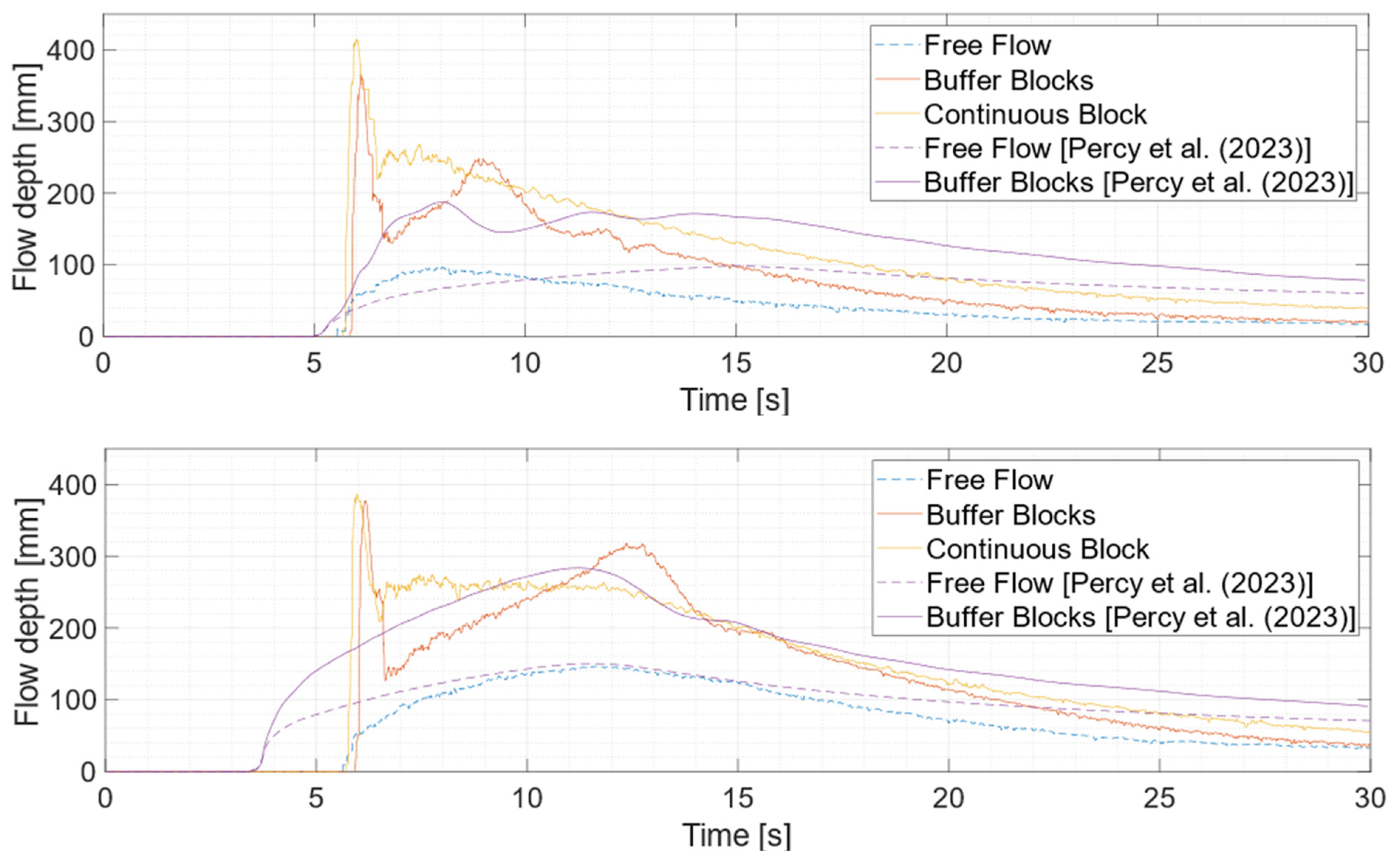 Jmse 12 01145 g018 Jmse 12 01145 g018