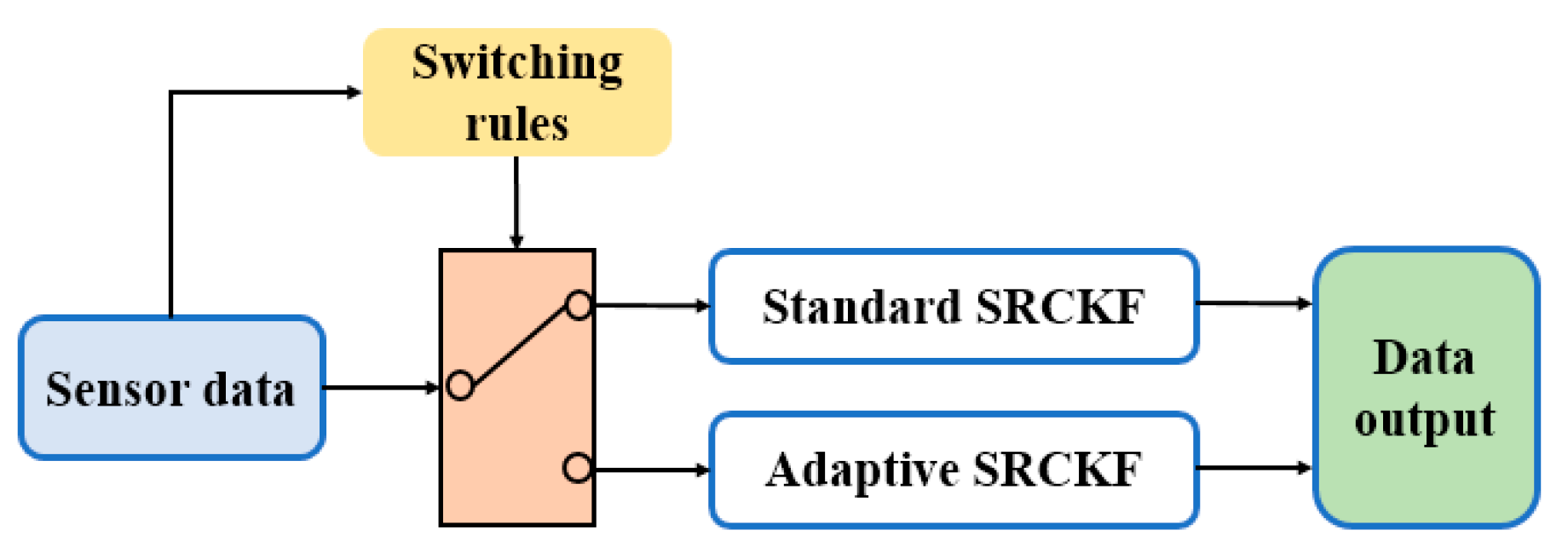 Jmse 12 01146 g006 Jmse 12 01146 g006
