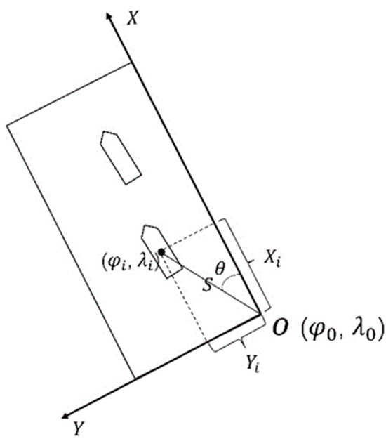 Investigating the effect of engine speed and flight altitude
