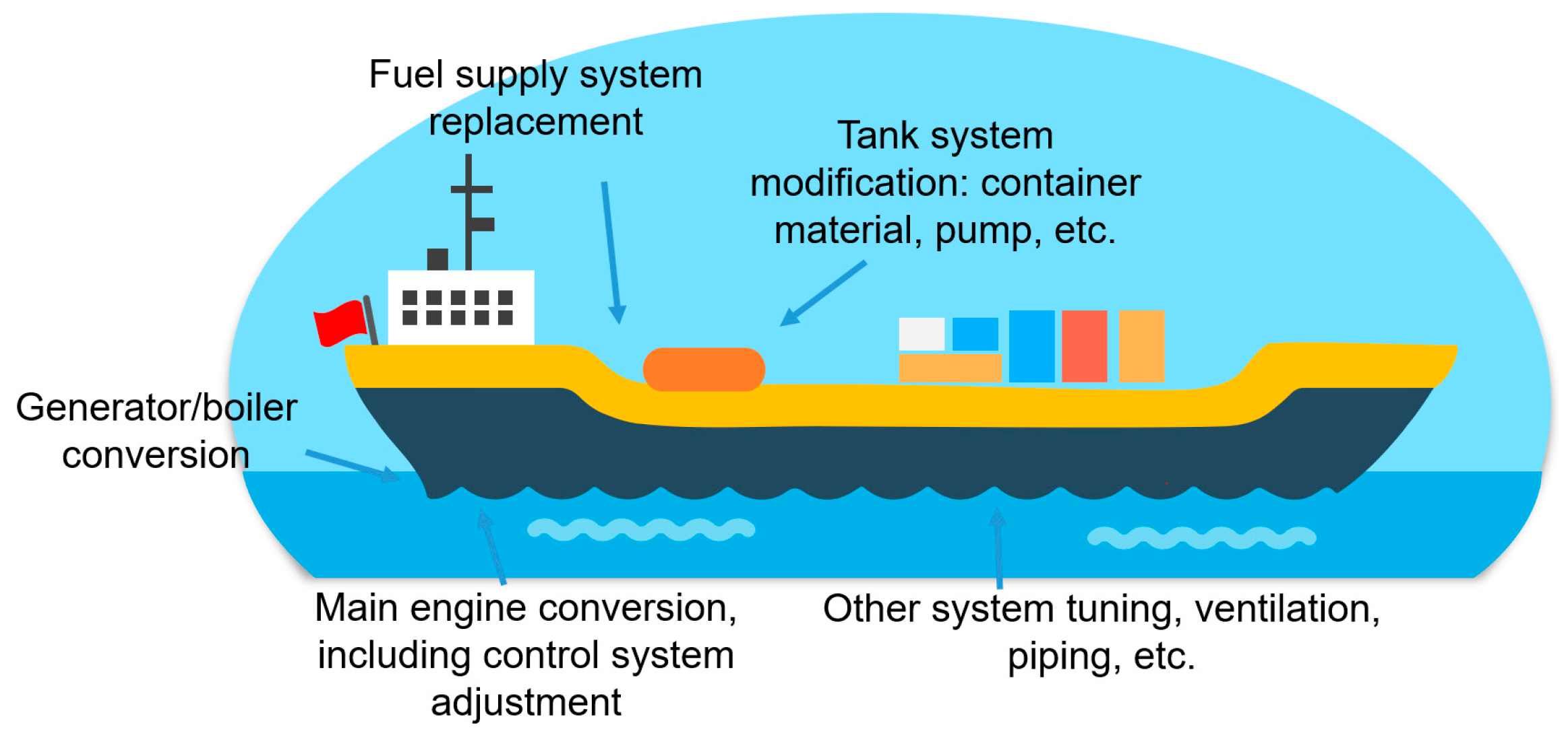 Decarbonizing Maritime Transport through Green Fuel-Powered Vessel Retrofitting: A Game-Theoretic Approach