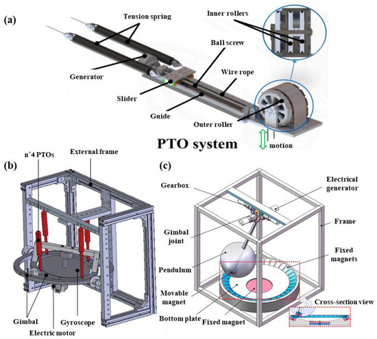 エア Advances of Nanomaterials for High-Efficiency Zn Metal