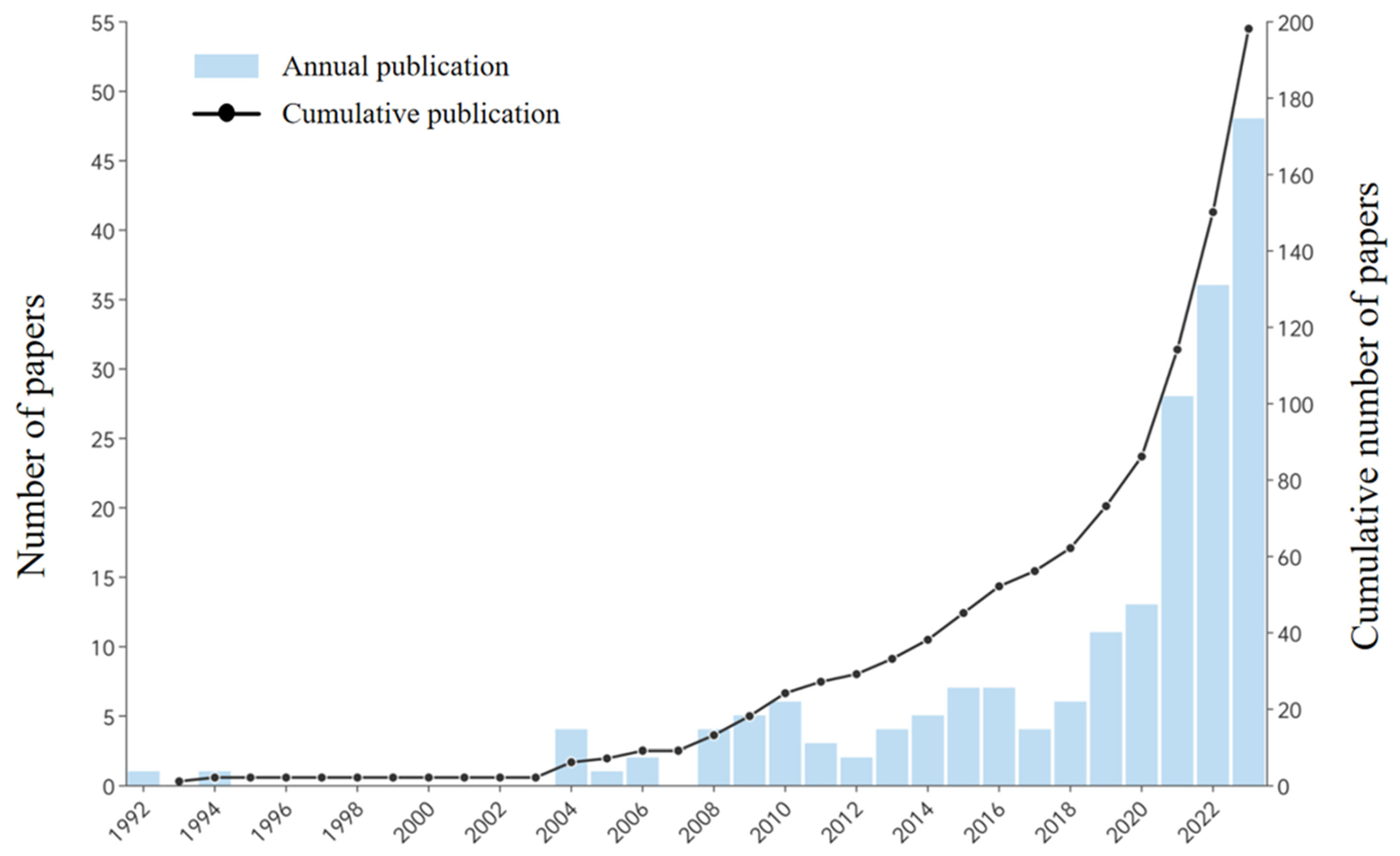 Jmse 12 01181 g002 Jmse 12 01181 g002