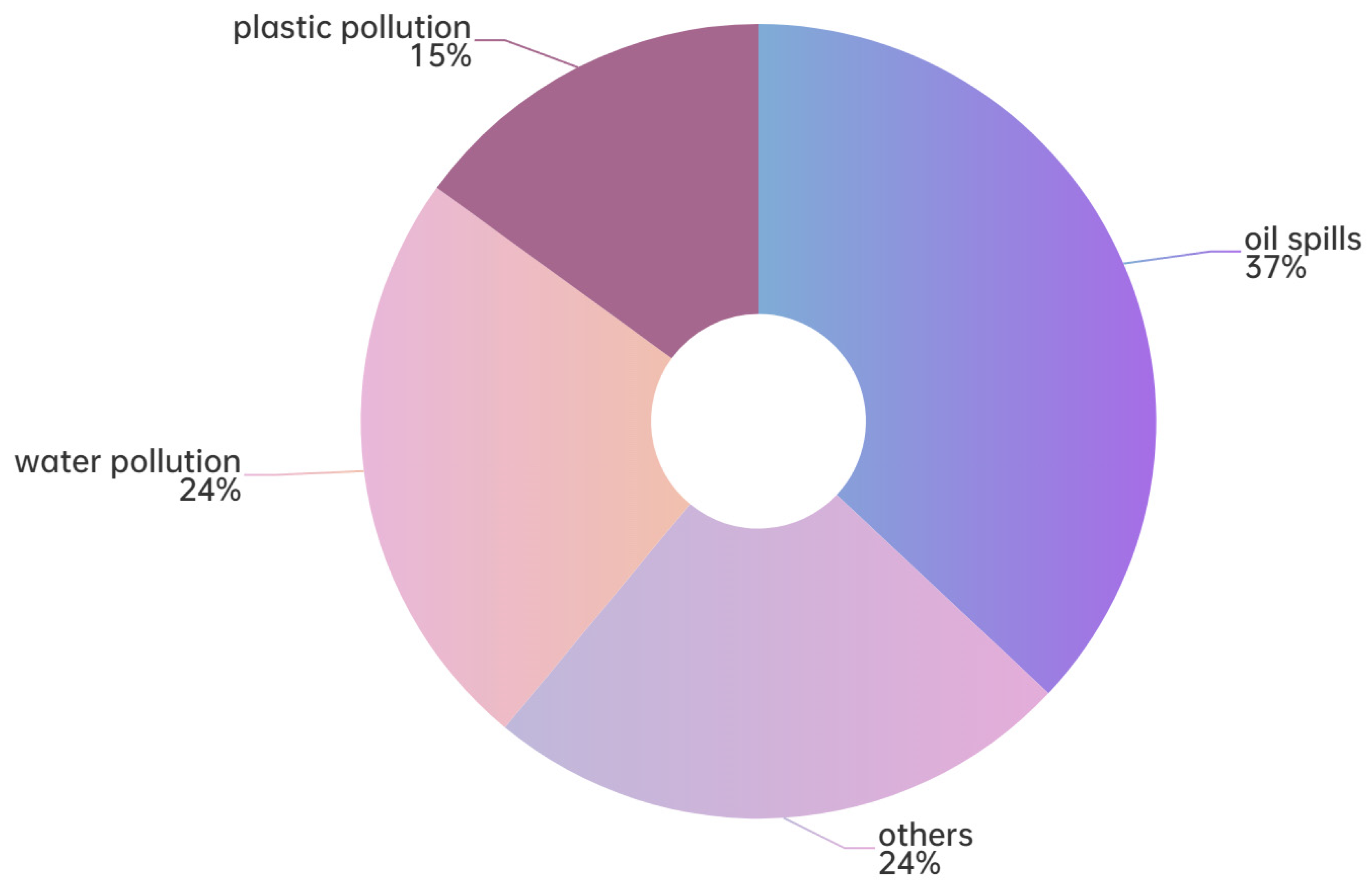 Jmse 12 01181 g003 Jmse 12 01181 g003