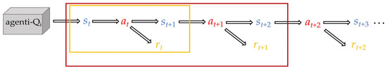 Method for Collaborative Layout Optimization of Ship Equipment and Pipe ...