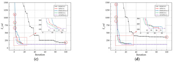 Method for Collaborative Layout Optimization of Ship Equipment and Pipe ...
