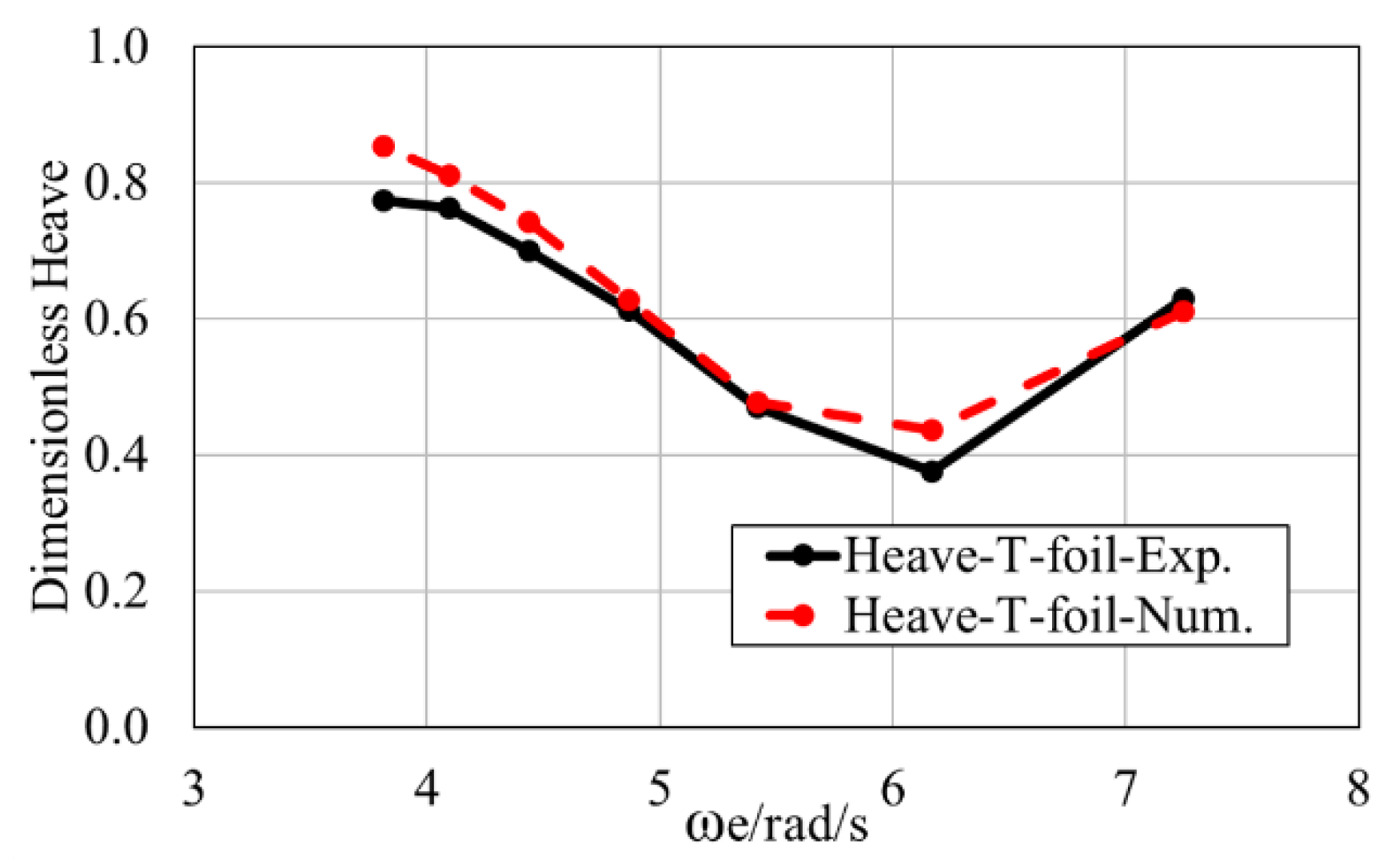 Jmse 12 01209 g008