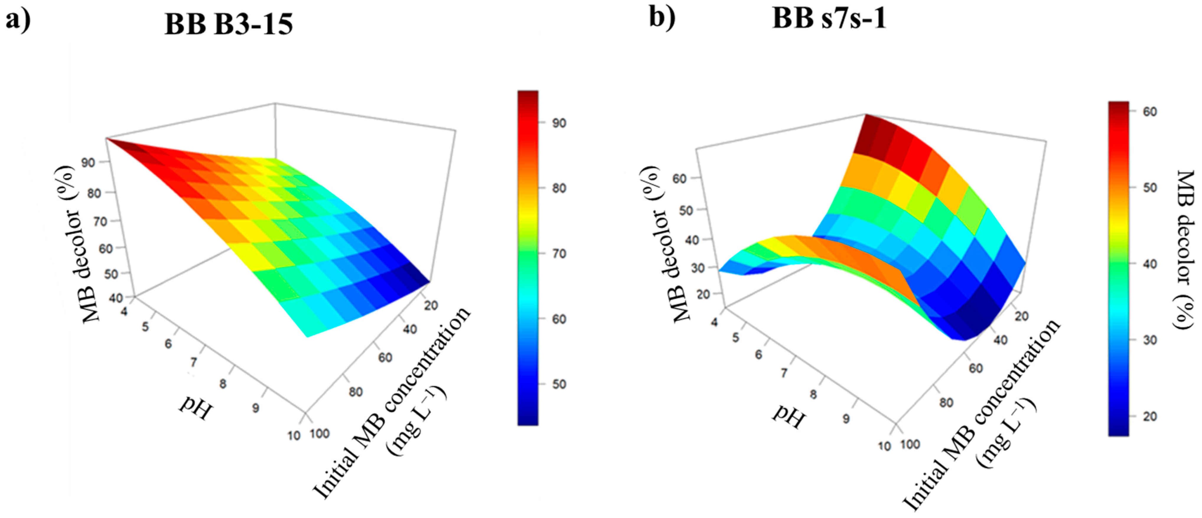 Jmse 12 01248 g003 Jmse 12 01248 g003