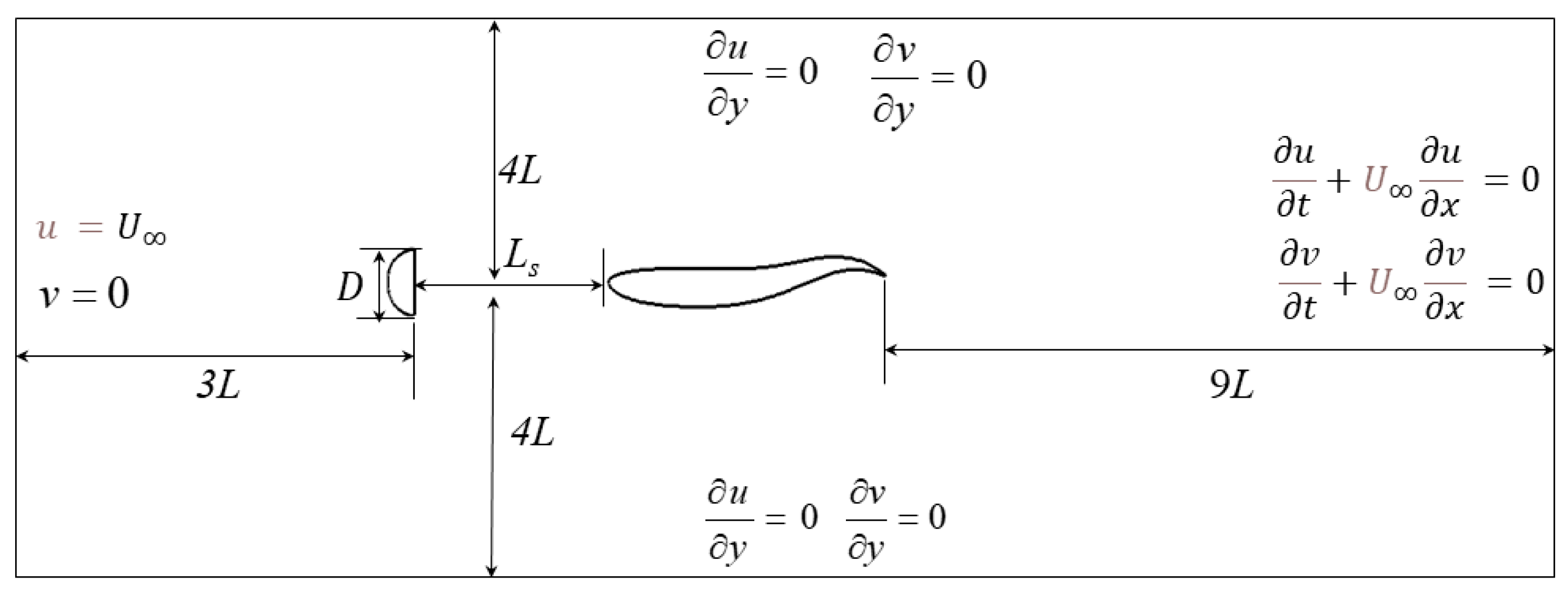 Jmse 12 01254 g001 Jmse 12 01254 g001