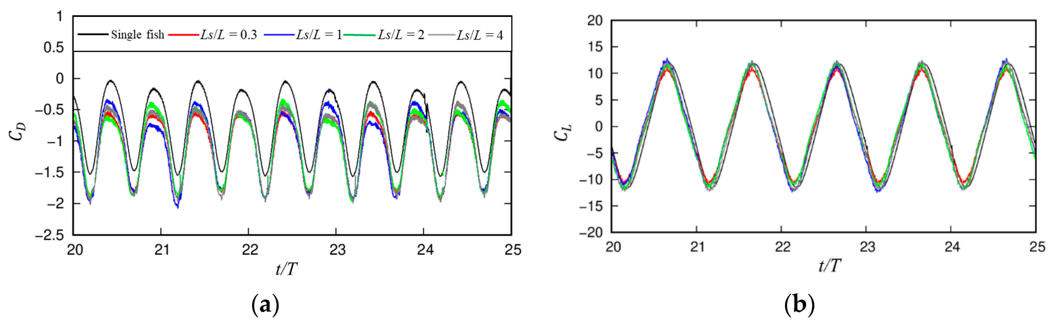 Jmse 12 01254 g005 Jmse 12 01254 g005