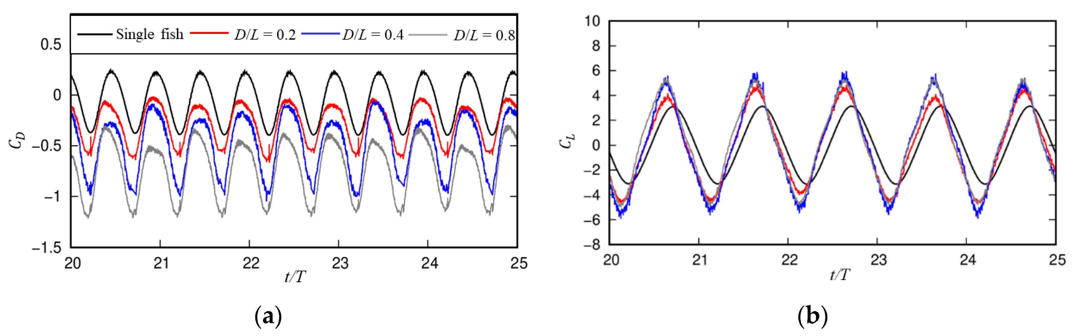 Jmse 12 01254 g015 Jmse 12 01254 g015