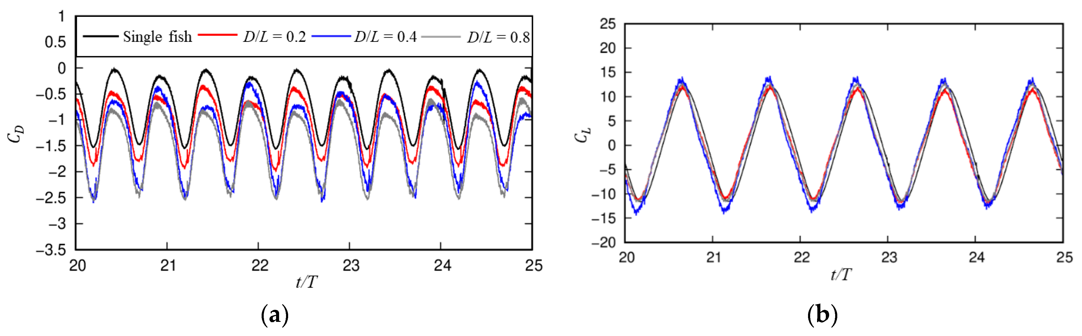 Jmse 12 01254 g016 Jmse 12 01254 g016