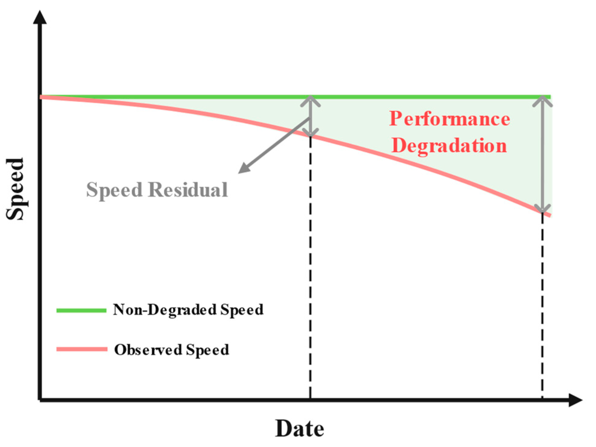 JMSE | Free Full-Text | Assessment of Hull and Propeller Performance ...