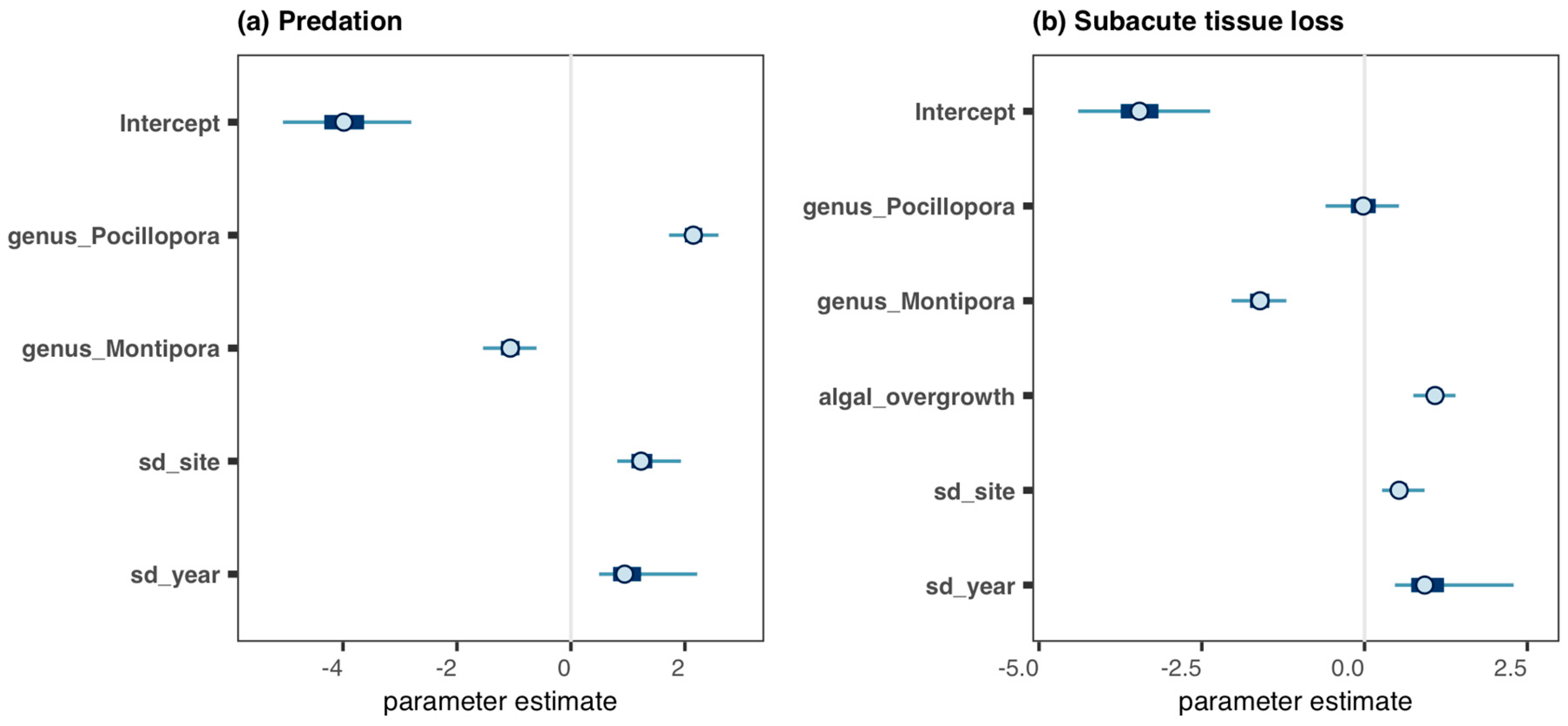 Jmse 12 01267 g007 Jmse 12 01267 g007