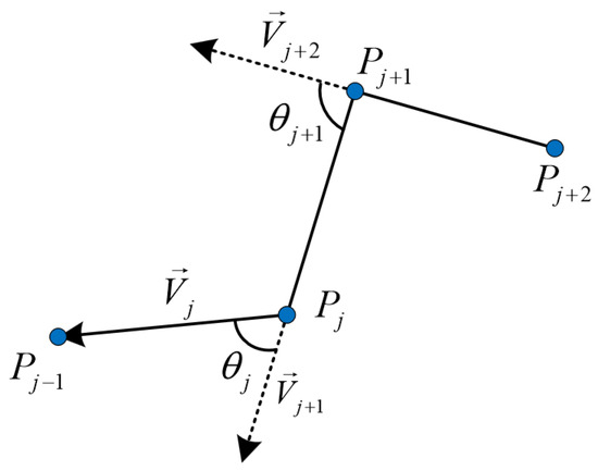 Hybrid Path Planning Strategy Based on Improved Particle Swarm ...